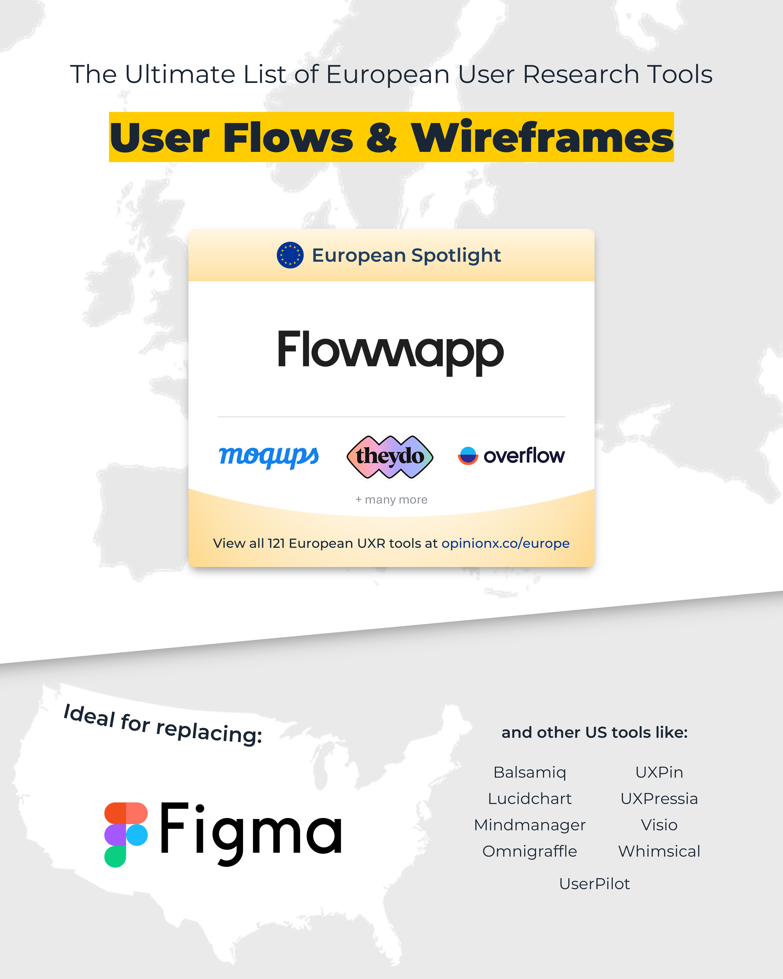 Best European Research Tools - Europe GDPR Compliant - User Flows and Wireframes - Flowmapp