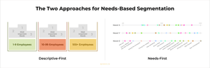 Needs-Based Segmentation: A Step-by-Step Guide For Startups // OpinionX ...