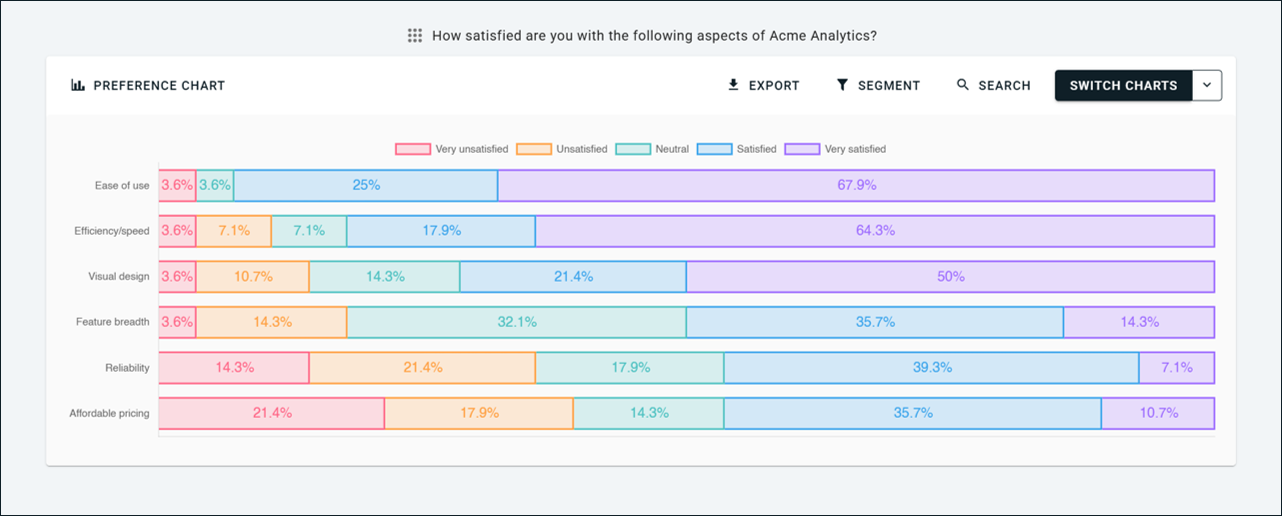 Matrix Grid Preference Bar Chart - OpinionX