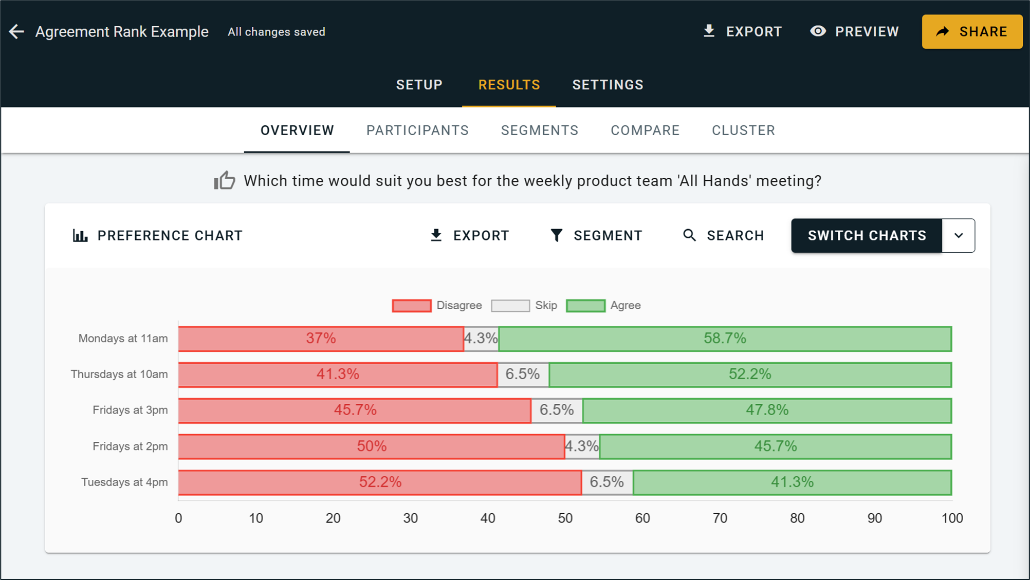 New Charts & Analysis Views // OpinionX — Free Stack Ranking Surveys