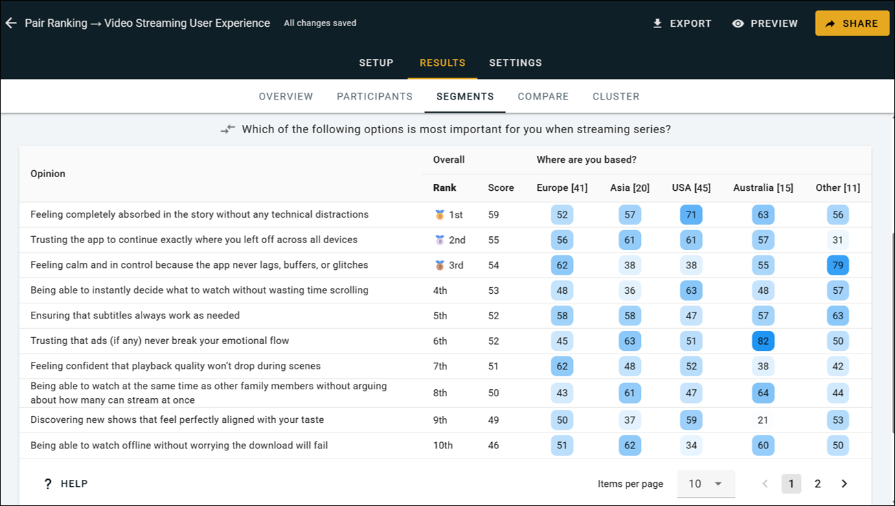 OpinionX Crosstab Segmentation Example Screenshot
