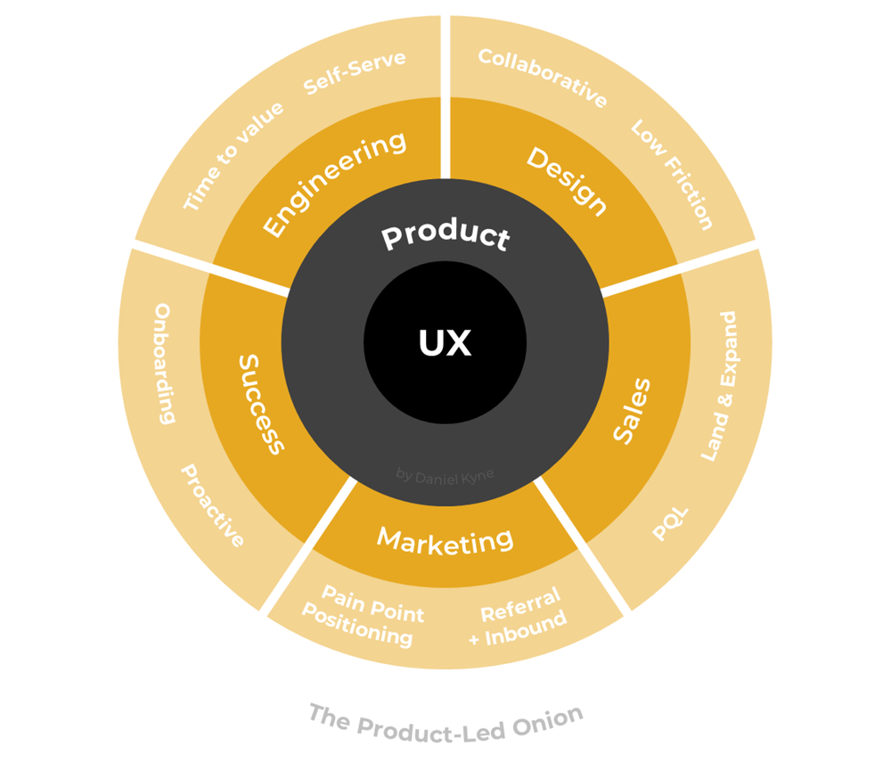 The Guessing Gatekeeper: How product teams must adapt to survive the ...