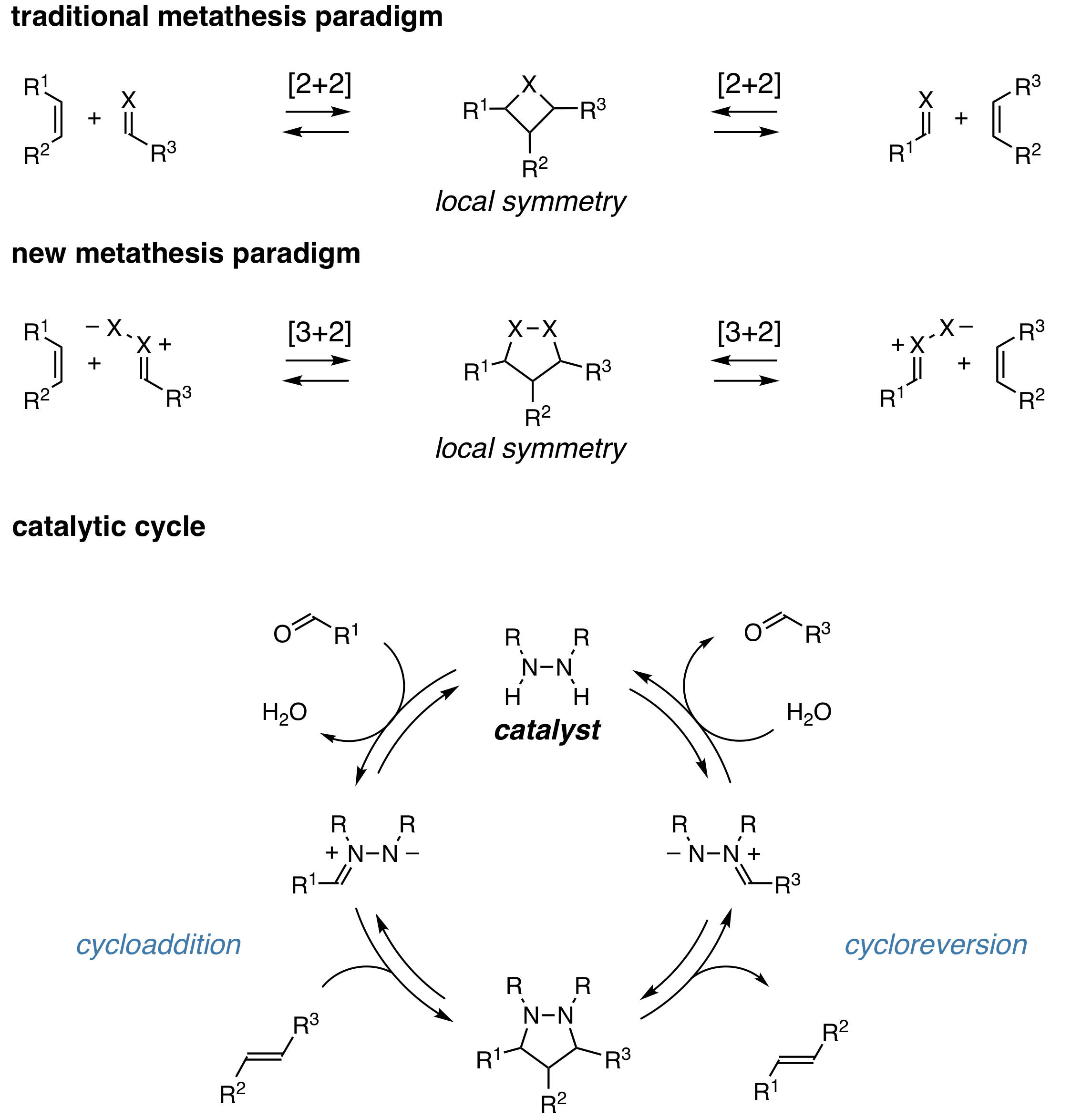 Domino enyne metathesis en route to skeletally diverse, privileged  scaffolds: synthesis of the tricyclic core of pseudolaric acid F - Organic  Chemistry Frontiers (RSC Publishing) DOI:10.1039/C9QO00477G