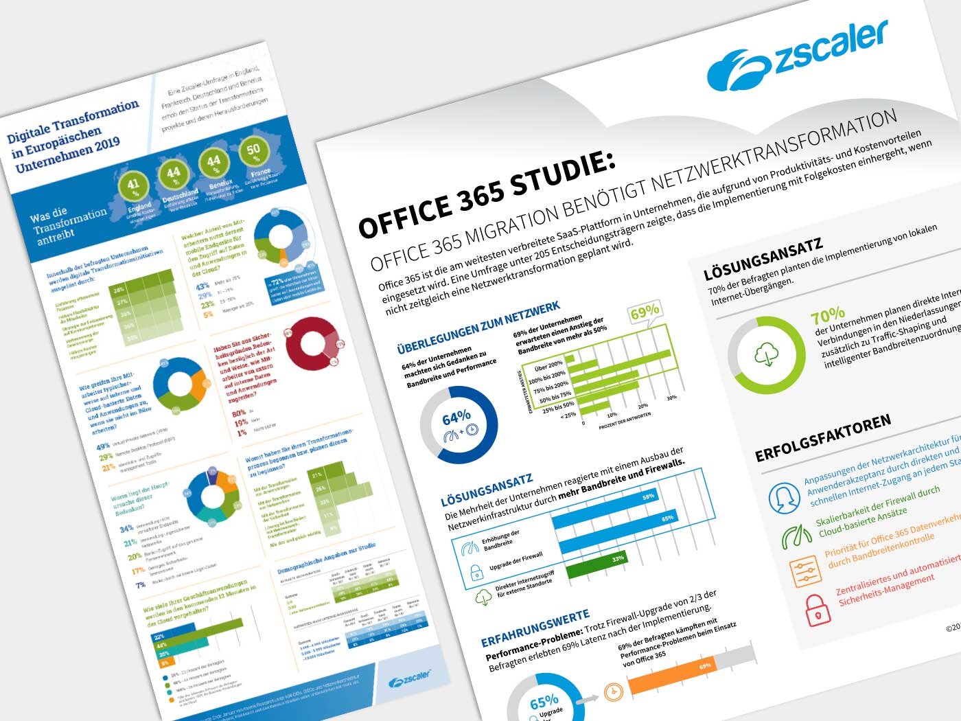 ZScaler-Studie.jpg