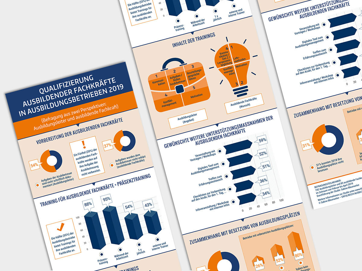 erfolgreich-ausbilden-Studie.jpg