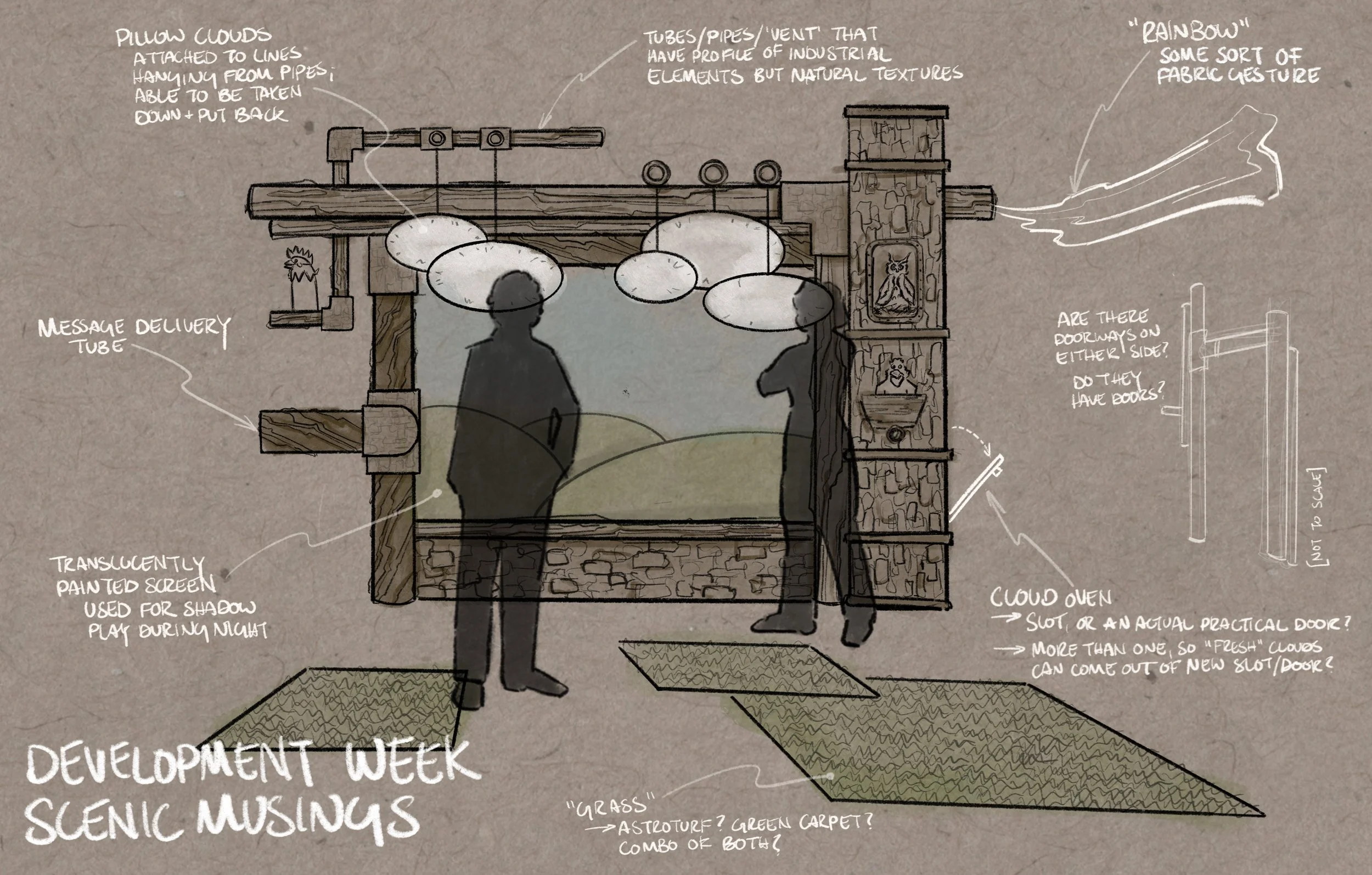 TVYA Development Week - Scenic Musings 4.11.jpg