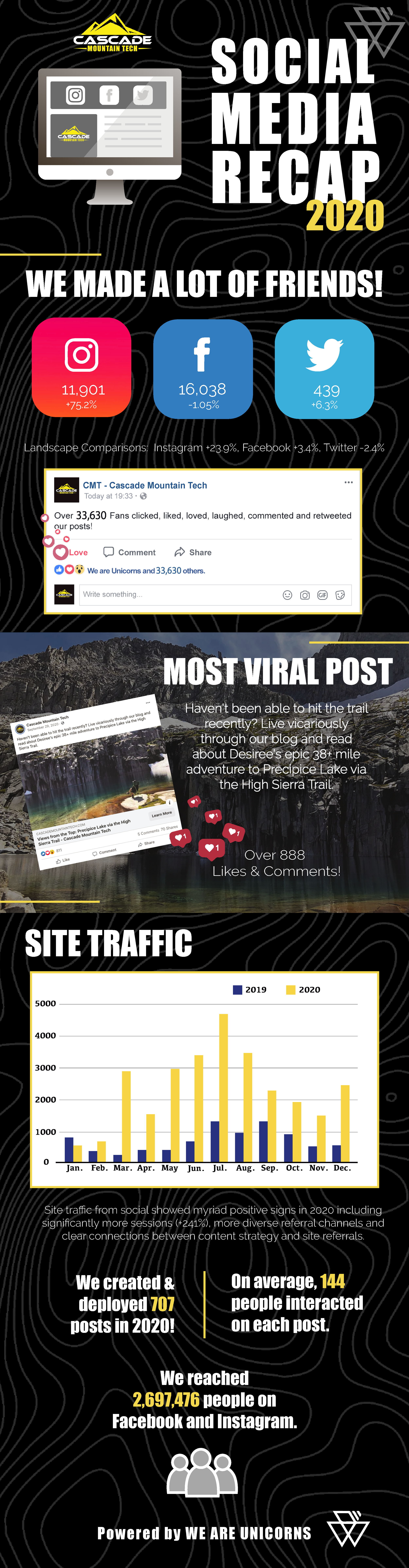 CMT Client Infographic - CMT-02.png