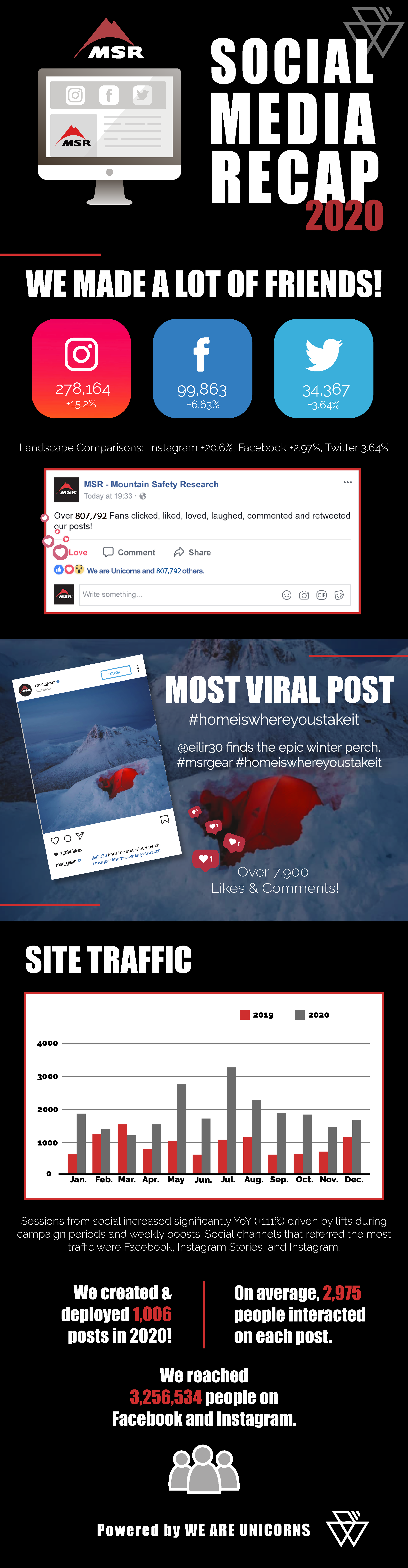 Client Infographic MSR.png