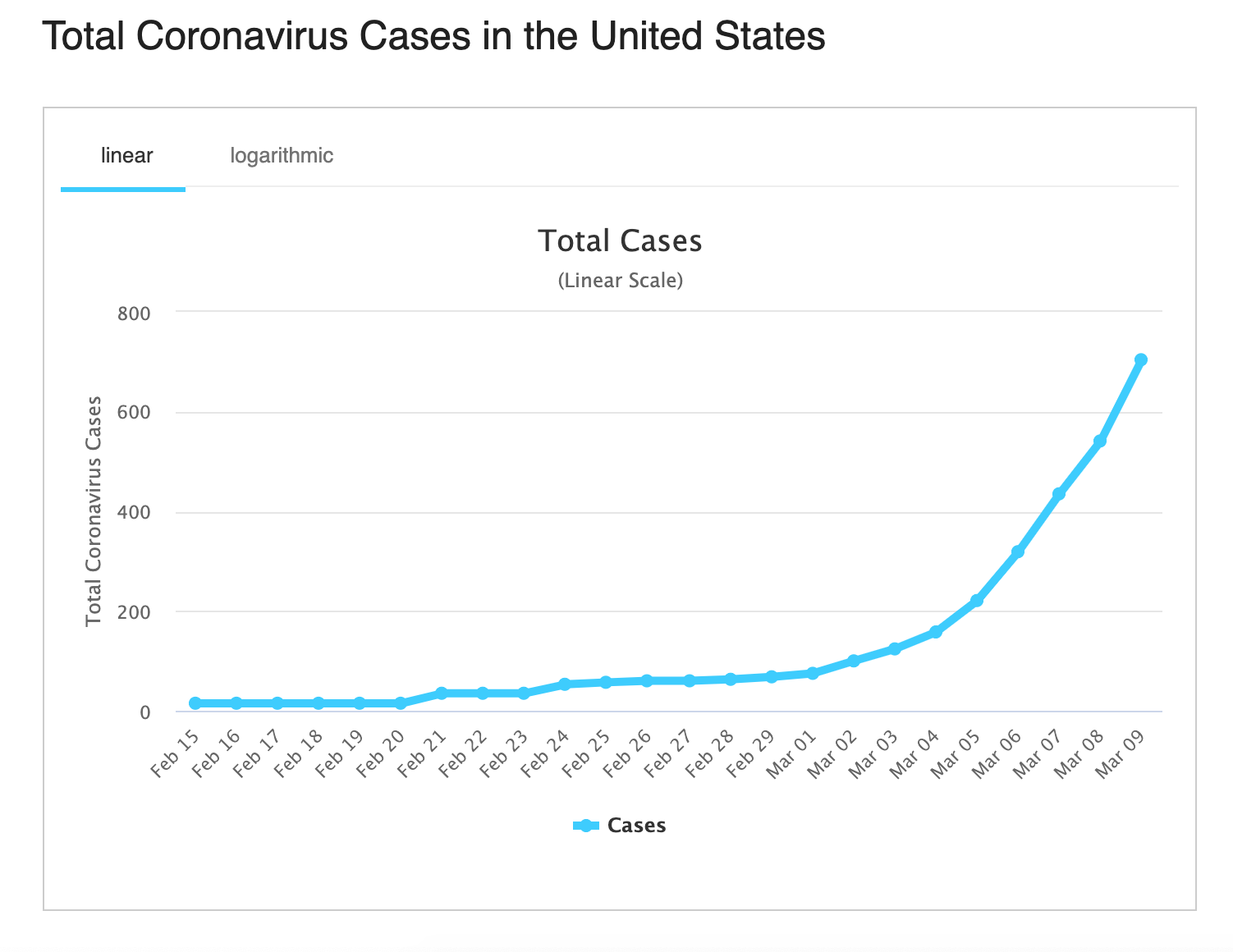 Screen Shot 2020-03-10 at 17.06.39.png