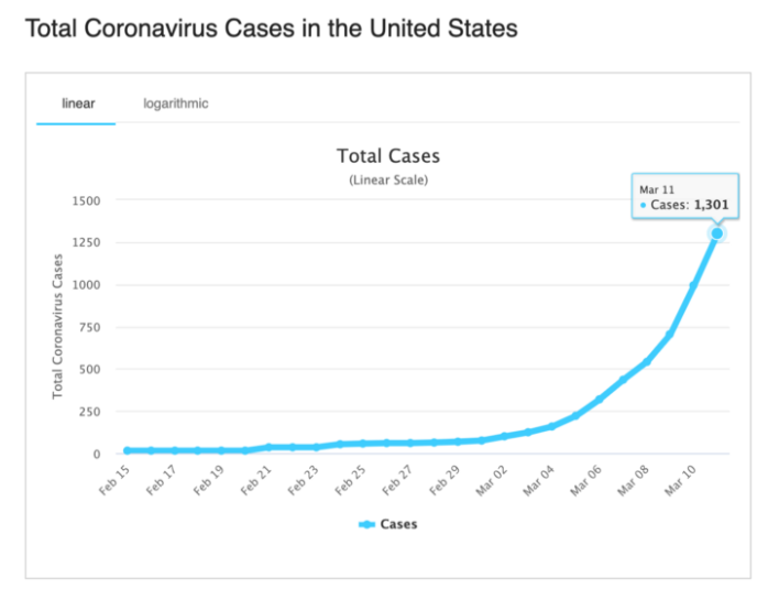 My COVID-19 Diary — Facing reality with courage and wonder