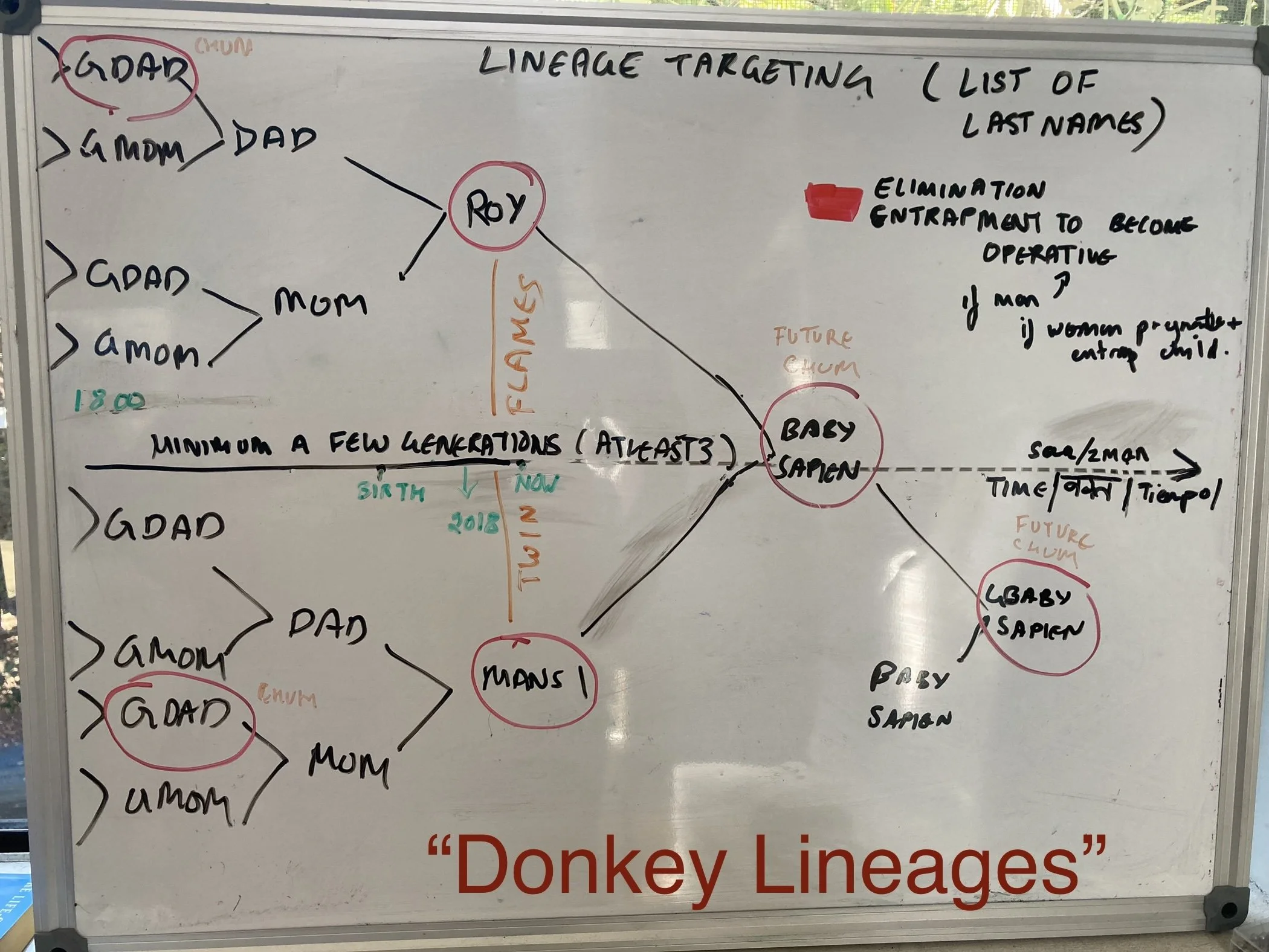 What does entrapment look like ‘chakravyuh’ style?