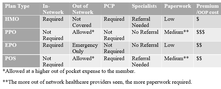 Understanding Health Insurance Plans — On Track Billing Company, LLC