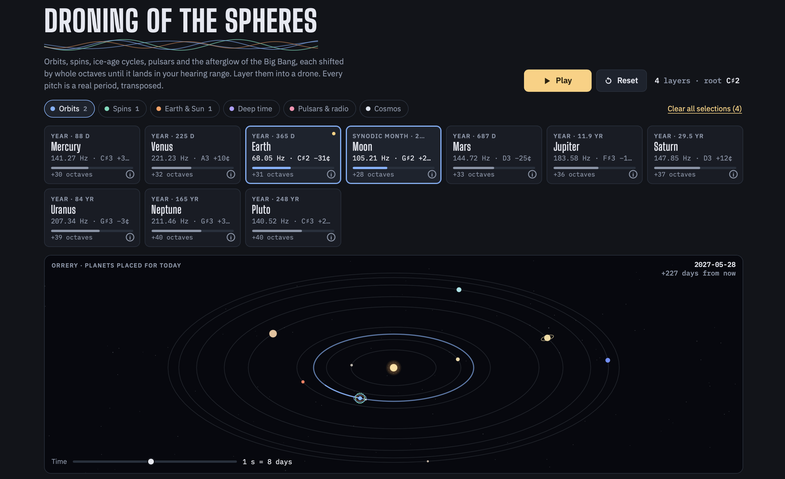 The solar system, tuned to your ears.
Planetary orbits, spins, ice-age cycles, pulsars and the afterglow of the Big Bang, each raised by whole octaves until you can hear it. The Earth’s day sounds at 194.18 Hz and the year at 136.10 Hz. Stack them in