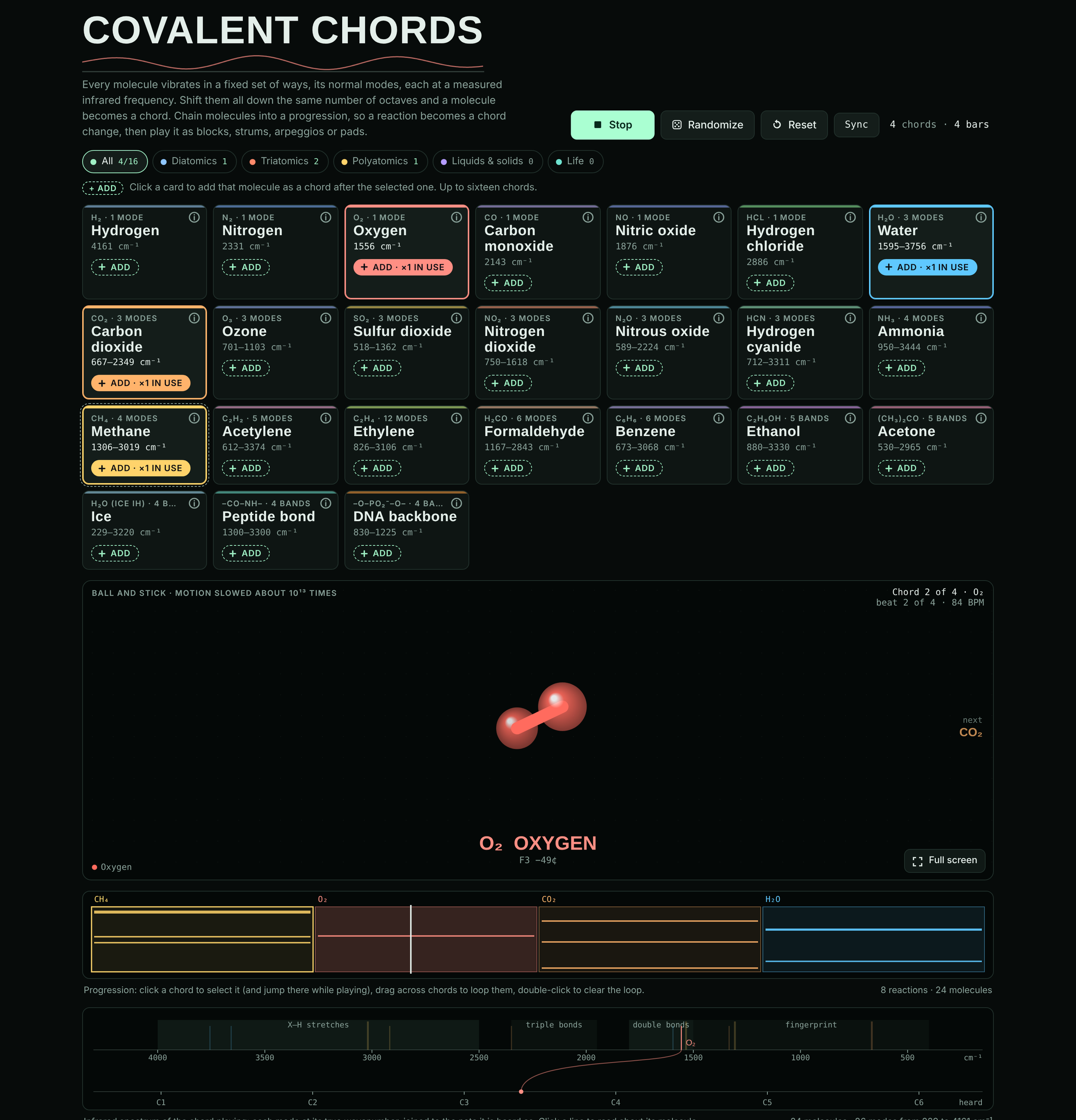 Covalent Chords.png