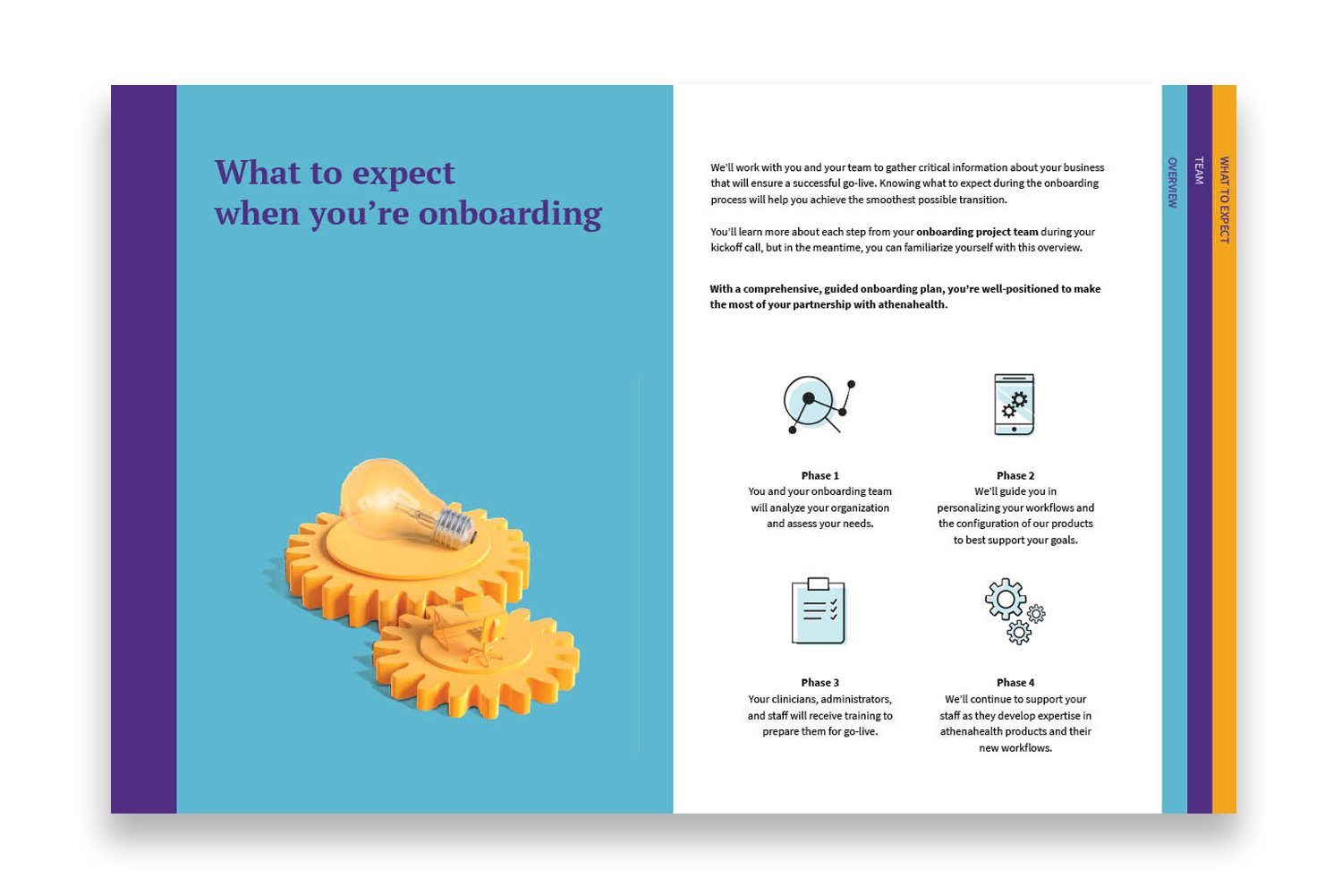  athenahealth | New Customer Onboarding | Print, email, video 