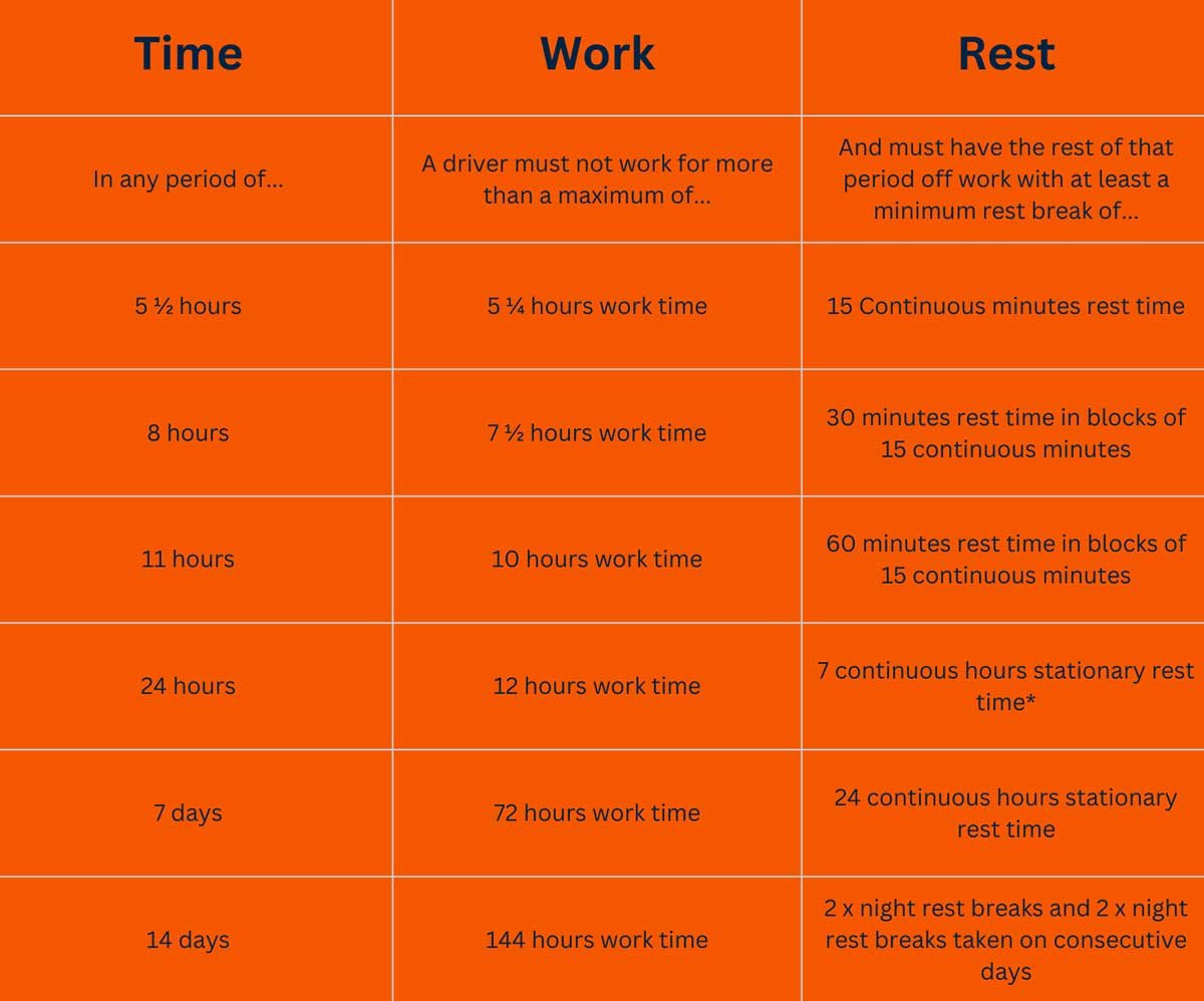 NHVR Fatigue Management Accreditation Services — BTT Engineering Consulting