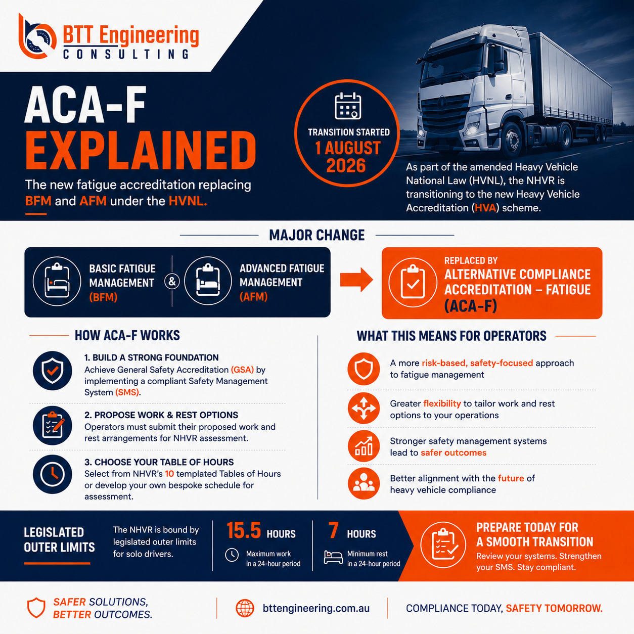 ACA-F Explained: The New Fatigue Accreditation Replacing BFM and AFM Under the HVNL