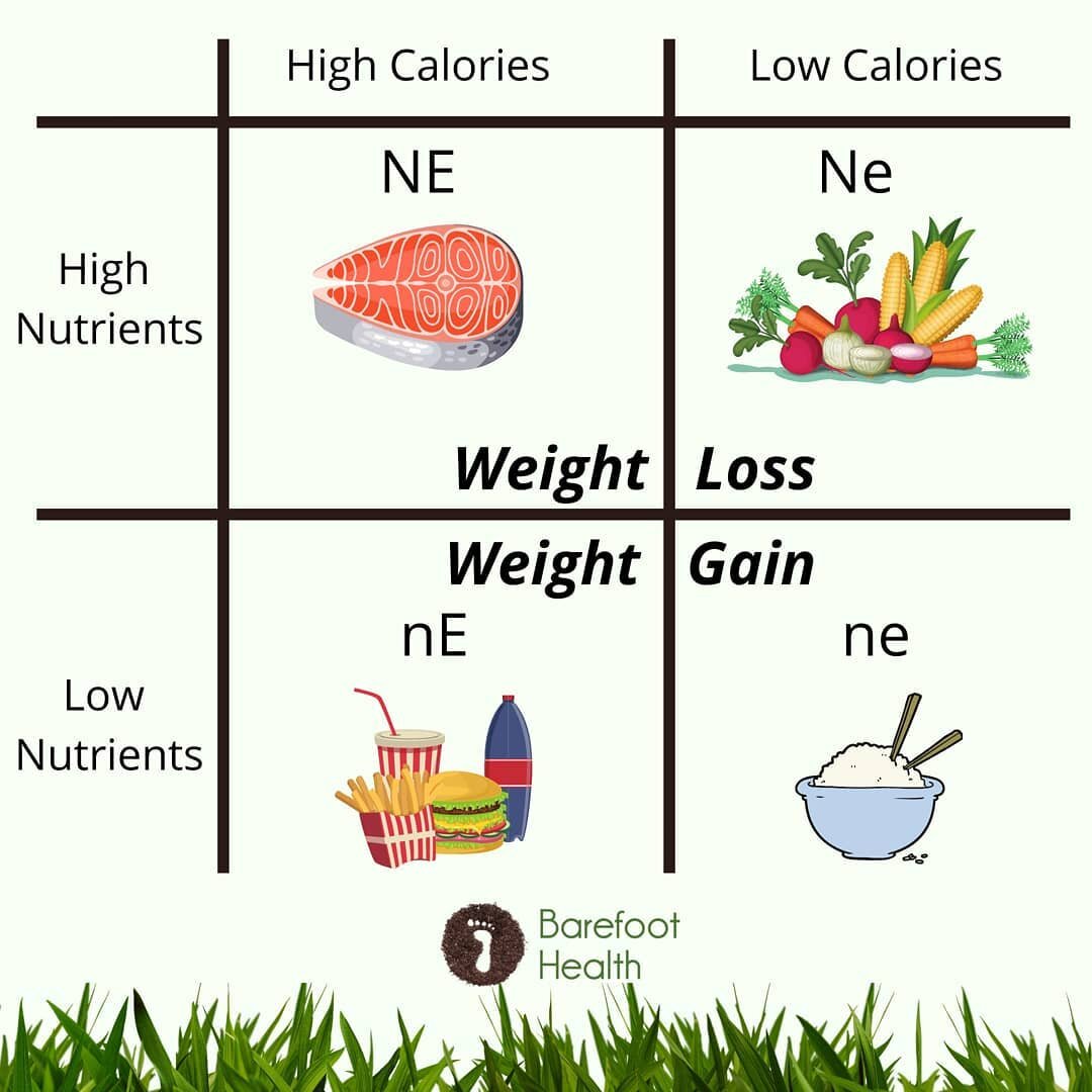 Fat loss really does come down to the equation of eating in a calorie deficit. That is, eating fewer calories than you expend

Though true, there are underlying mechanisms that affect both sides of the equation... Genetics, environment, thyroid, gut 