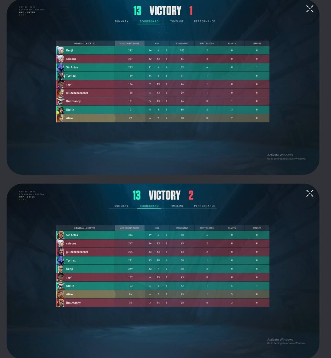 Congratulations to our Valorant OPS team for winning tonight&rsquo;s Playoffs games 2-0. They&rsquo;ll be moving on to Round 2 next Thursday!