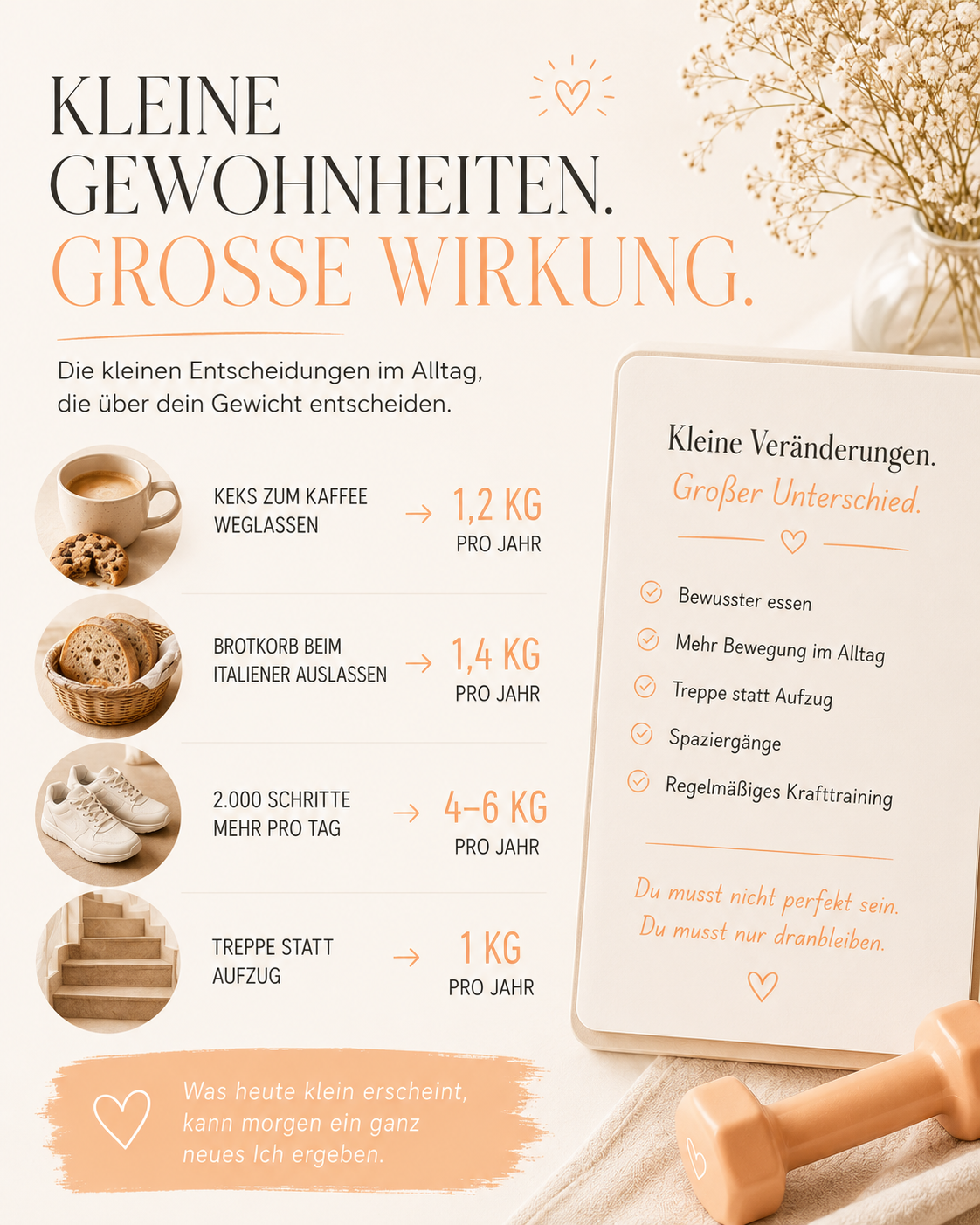 Warum kleine Gewohnheiten oft mehr bewirken als eine Diät