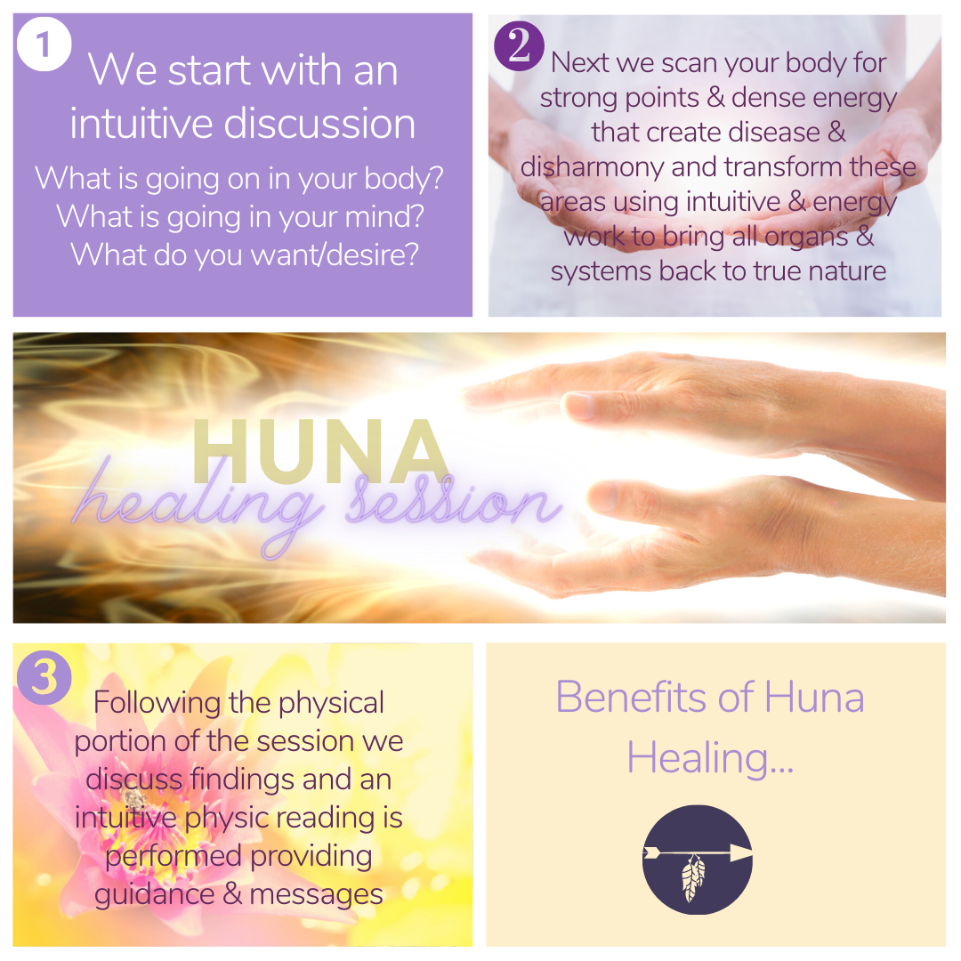 Sanctuary Within Healing