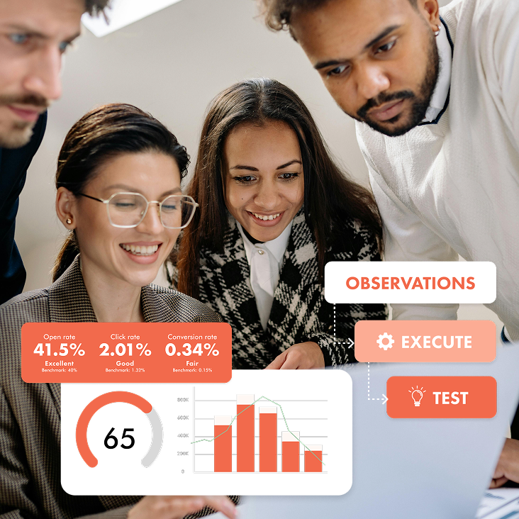 Email Marketing Audit