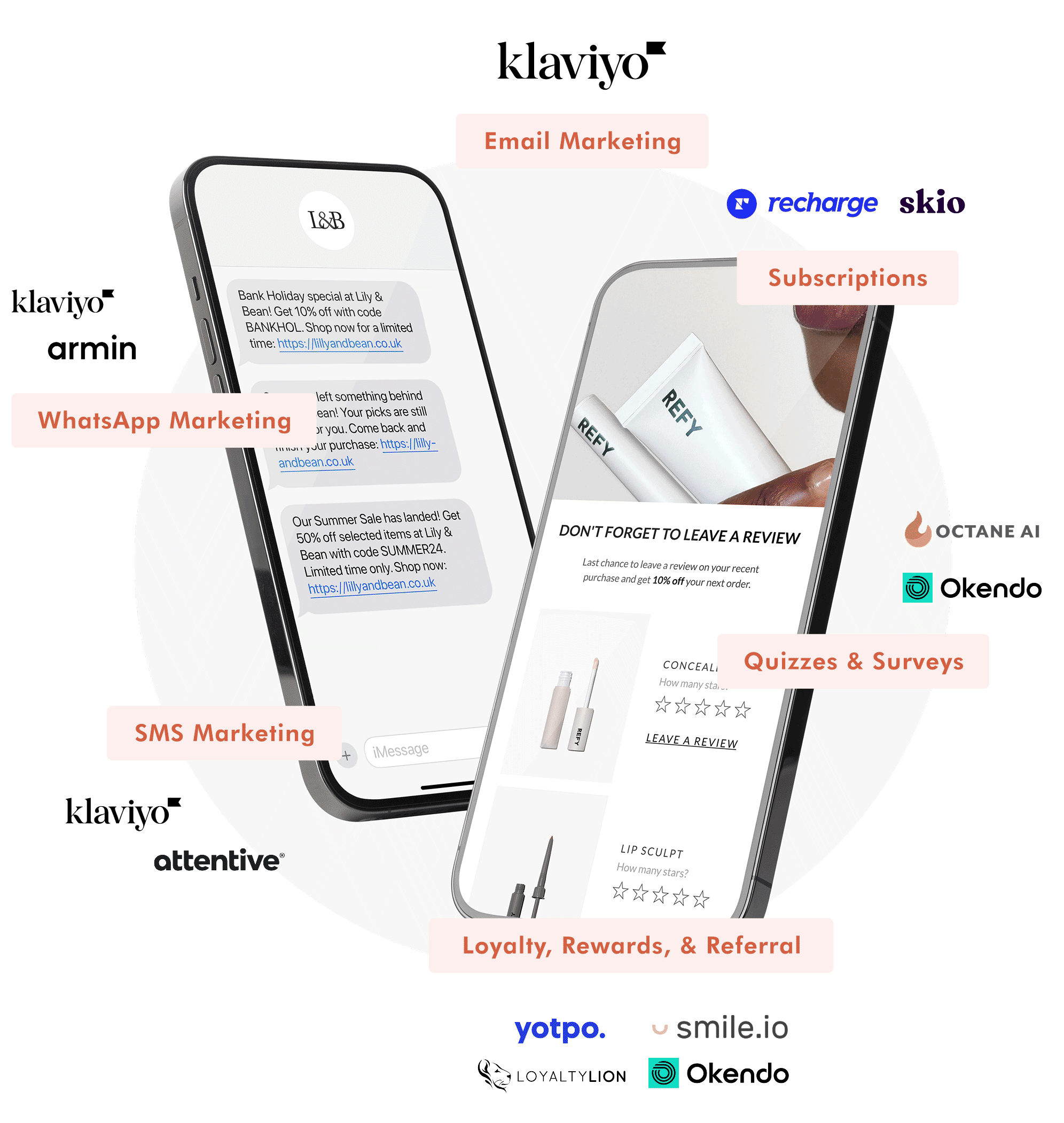 An infographic shows two smartphones with various marketing tools labeled around them. The left phone displays WhatsApp marketing with sample messages, and the right phone shows quiz and survey prompts with rating options. Labels include Email Marketing at the top, Subscriptions to the right, Quizzes & Surveys at the bottom, Loyalty, Rewards, & Referral at the very bottom, SMS Marketing on the left, and other tools like Octane AI, Okendo, Yotpo, smile.io, LoyaltLion, and Kendo.