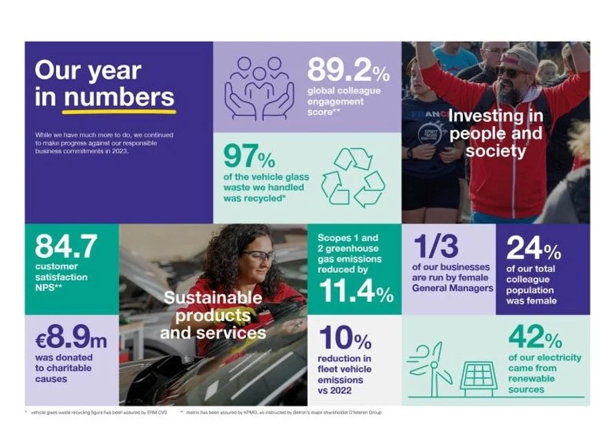 Belron infographic