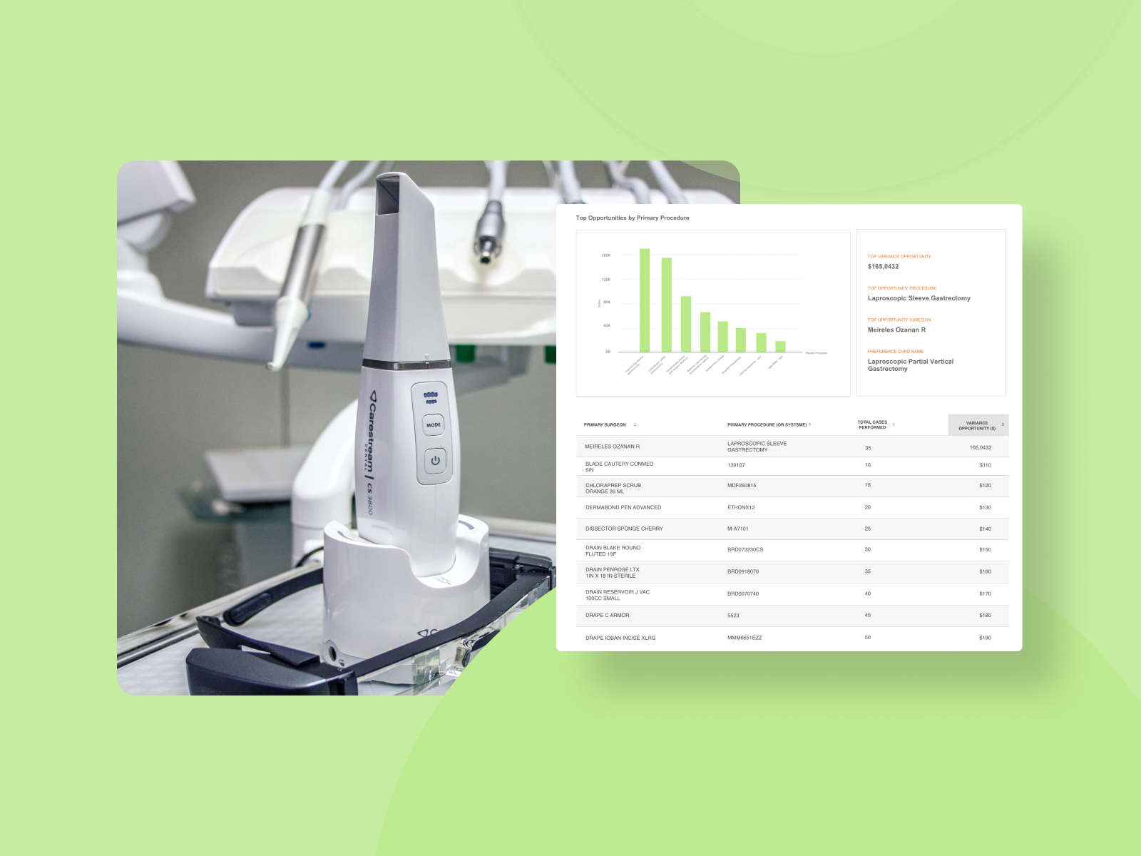 Reduce surgical instruments cost in a surgery