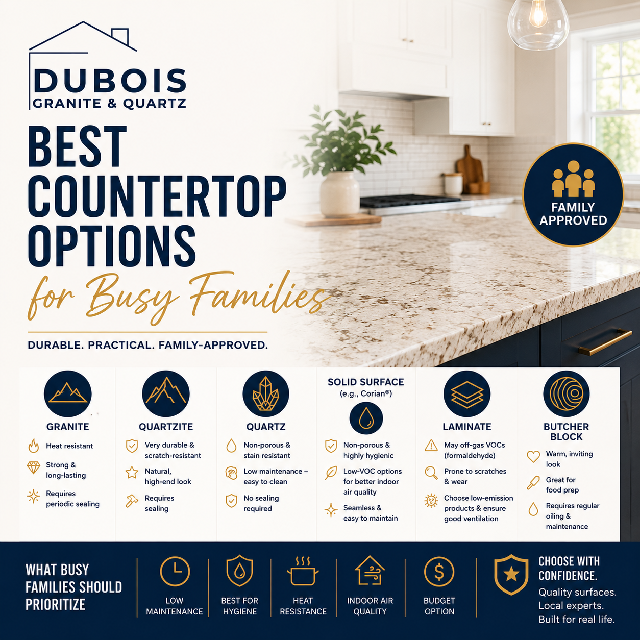 Best Countertop Options for Busy Families