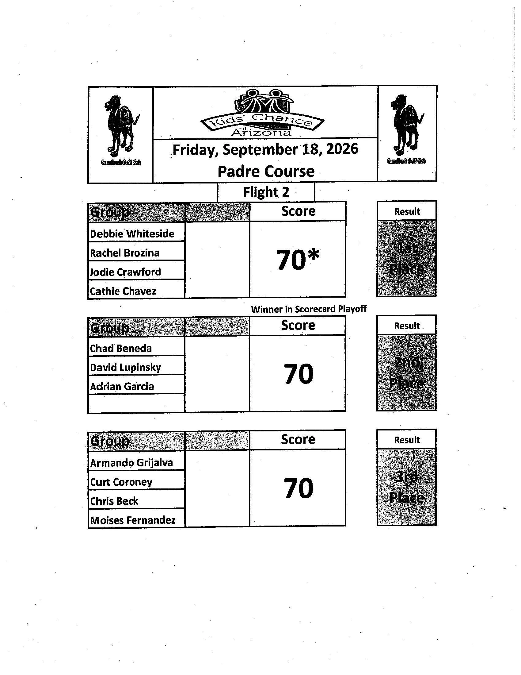 2026 Golf Winners_Page_2.jpg