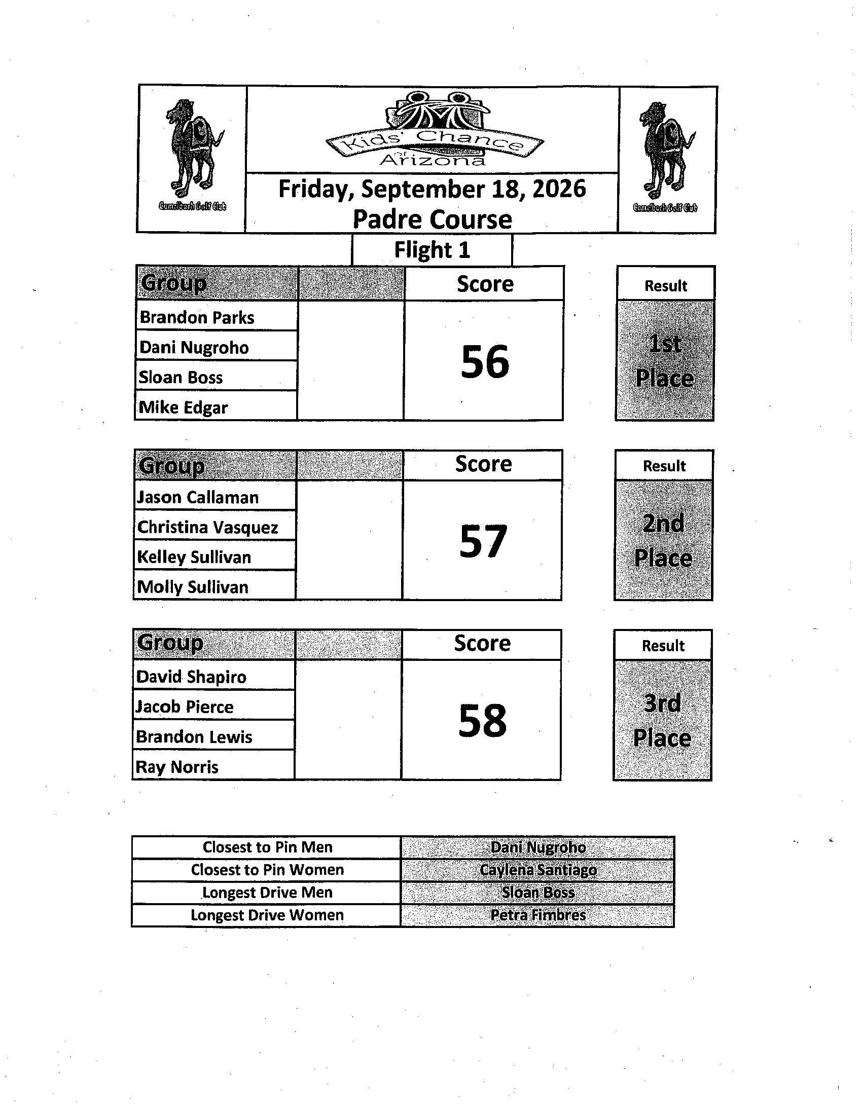 2026 Golf Winners_Page_1.jpg