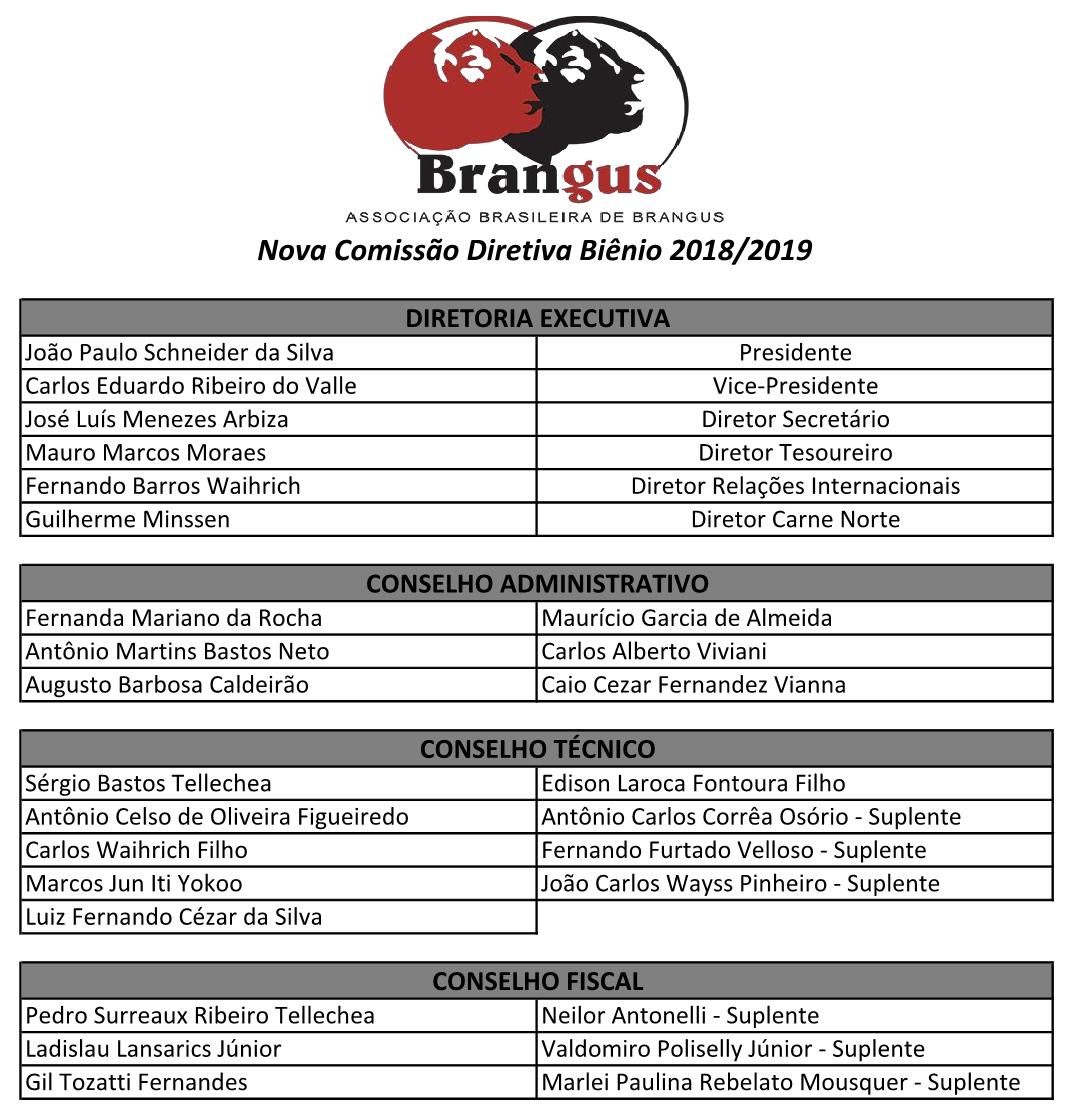 Associação Brasileira de Brangus elege Diretoria para o biênio 2018-2019