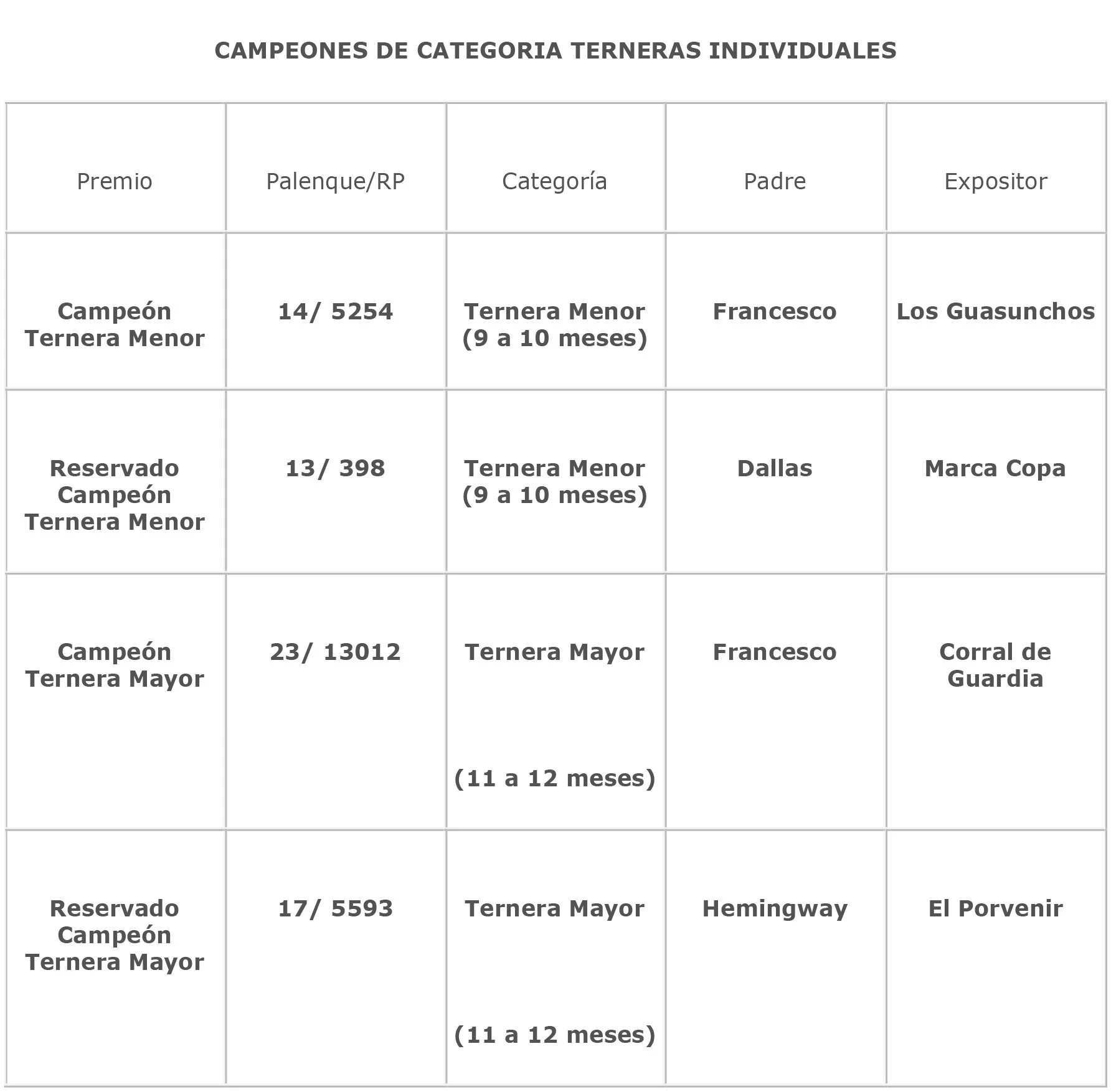 Julgamento da 48ª Exposição Nacional da Argentina 2017 Julgamento da 48ª Exposição Nacional da Argentina 2017
