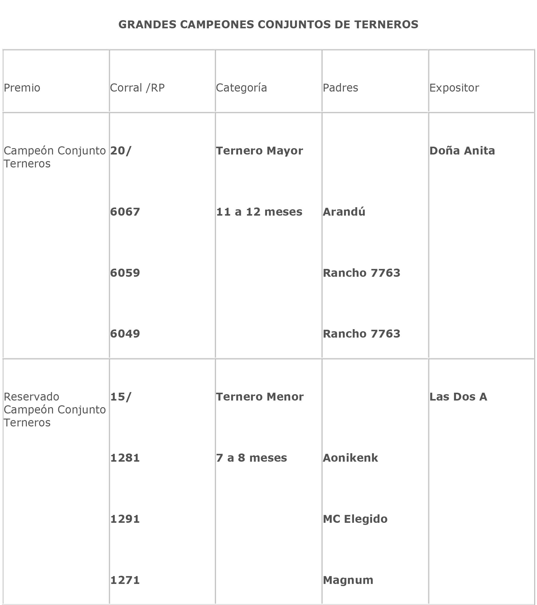 Julgamento da 48ª Exposição Nacional da Argentina 2017 Julgamento da 48ª Exposição Nacional da Argentina 2017