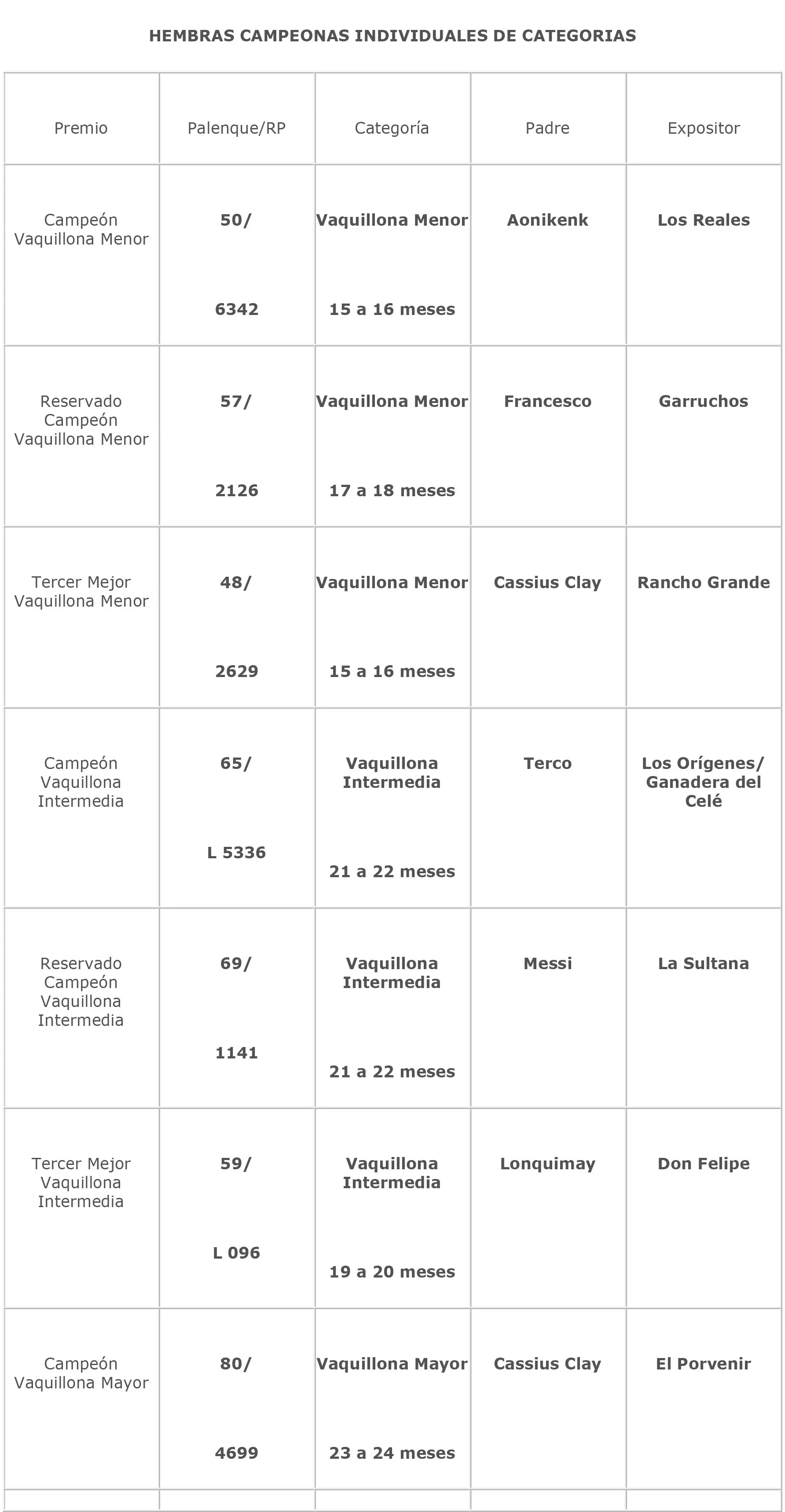 Julgamento da 48ª Exposição Nacional da Argentina 2017 Julgamento da 48ª Exposição Nacional da Argentina 2017