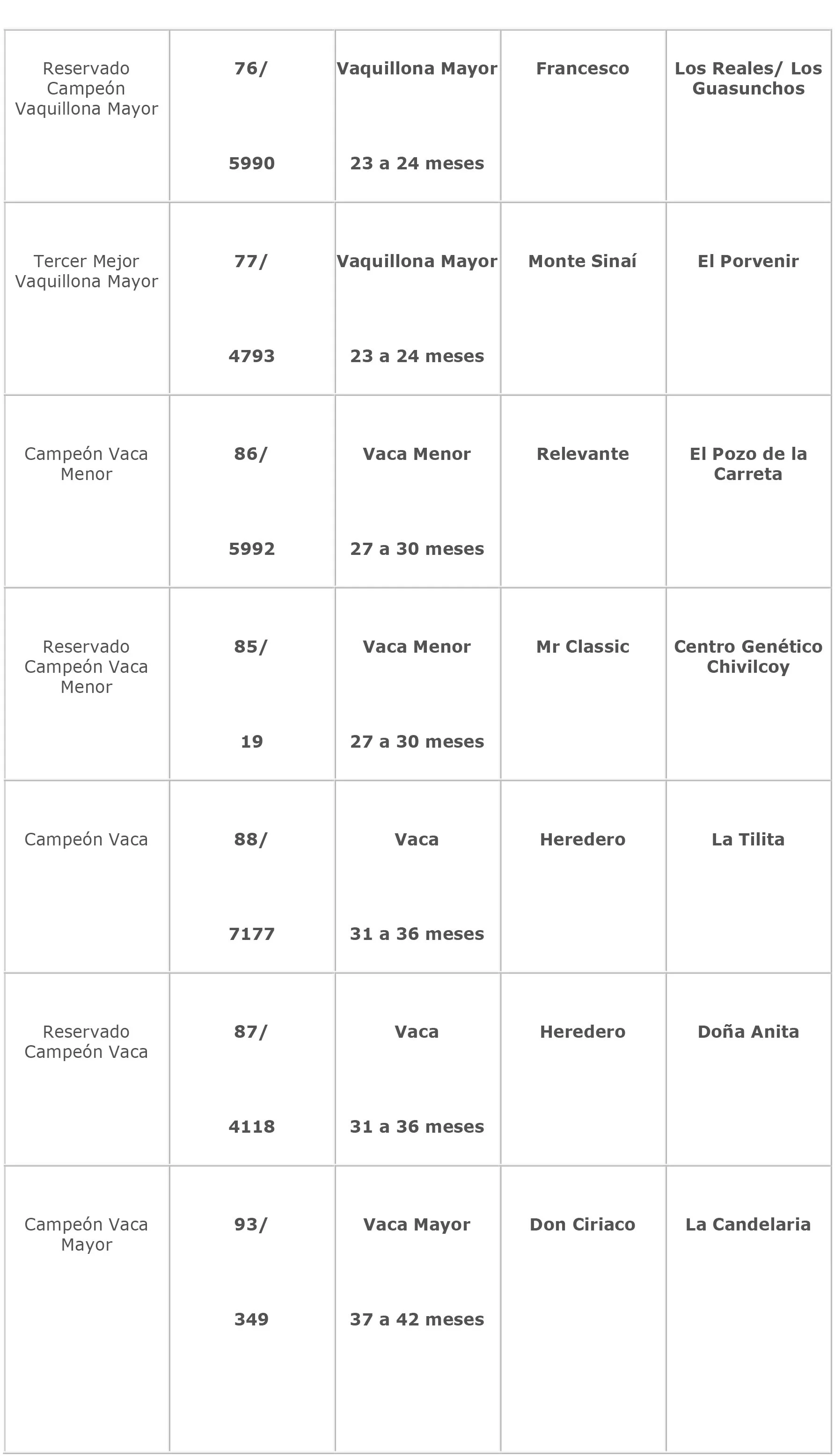 Julgamento da 48ª Exposição Nacional da Argentina 2017 Julgamento da 48ª Exposição Nacional da Argentina 2017