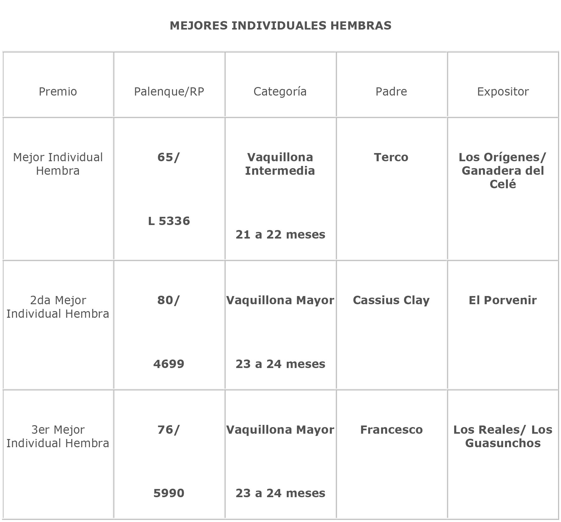 Julgamento da 48ª Exposição Nacional da Argentina 2017 Julgamento da 48ª Exposição Nacional da Argentina 2017