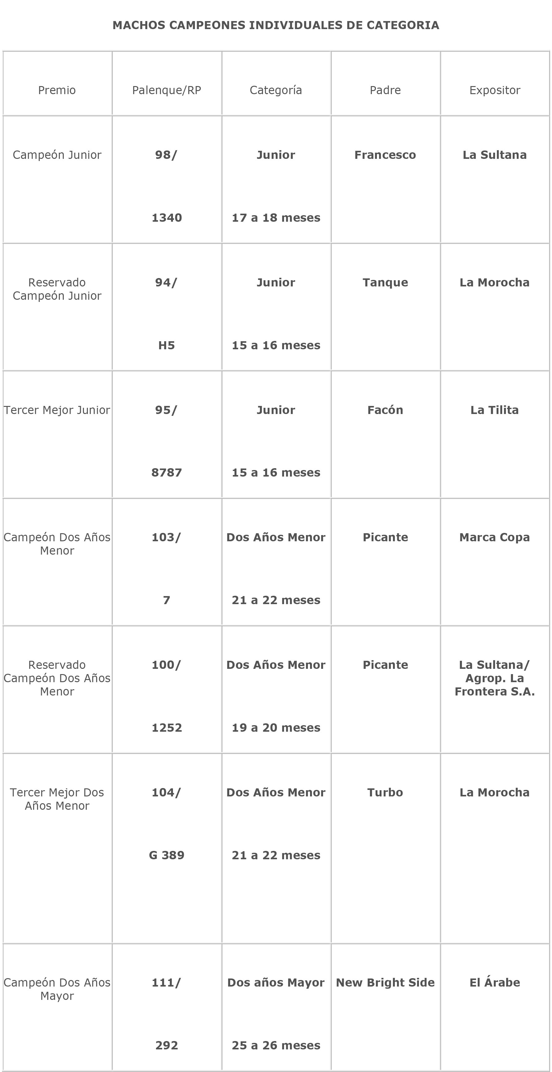 Julgamento da 48ª Exposição Nacional da Argentina 2017 Julgamento da 48ª Exposição Nacional da Argentina 2017