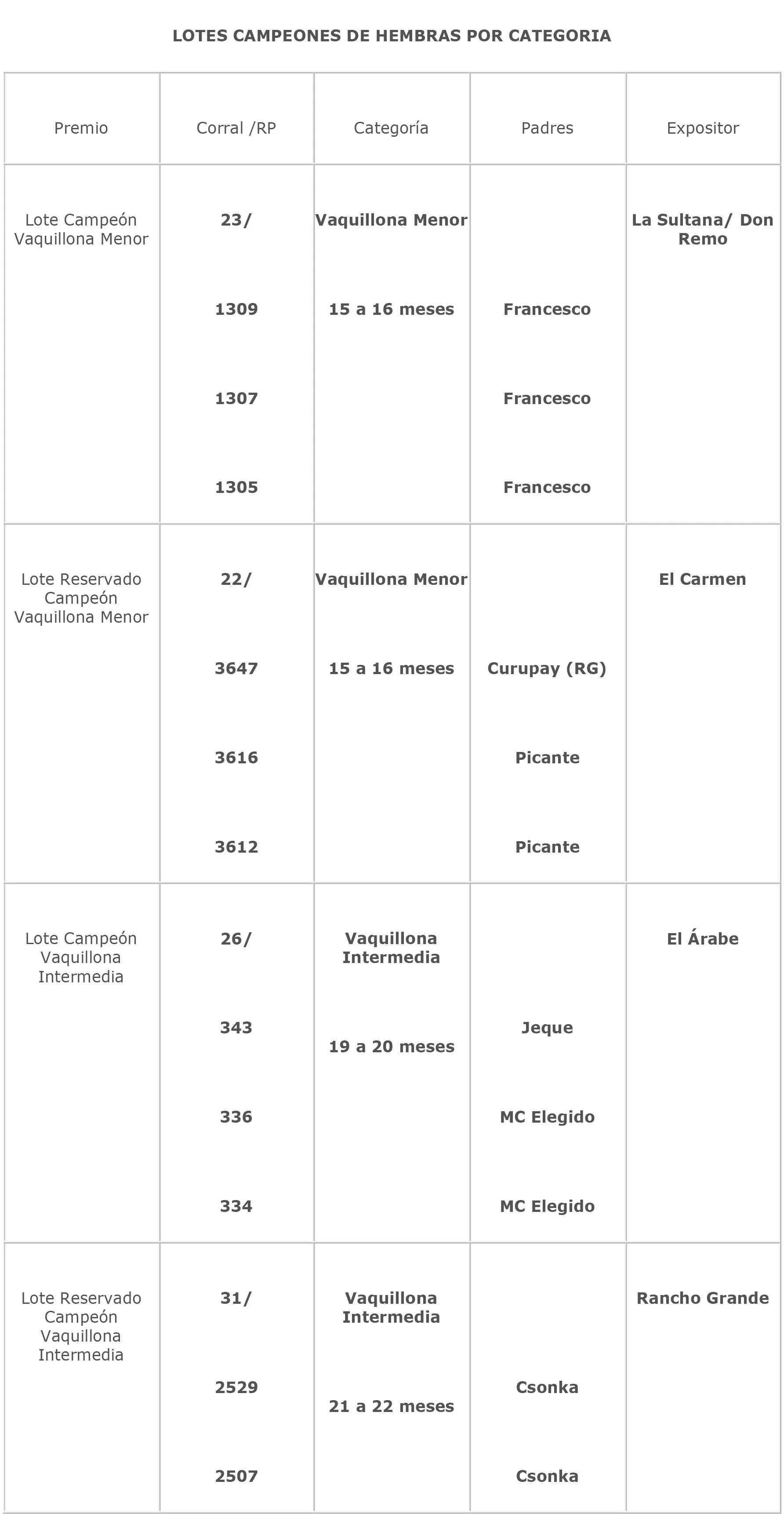 Julgamento da 48ª Exposição Nacional da Argentina 2017 Julgamento da 48ª Exposição Nacional da Argentina 2017