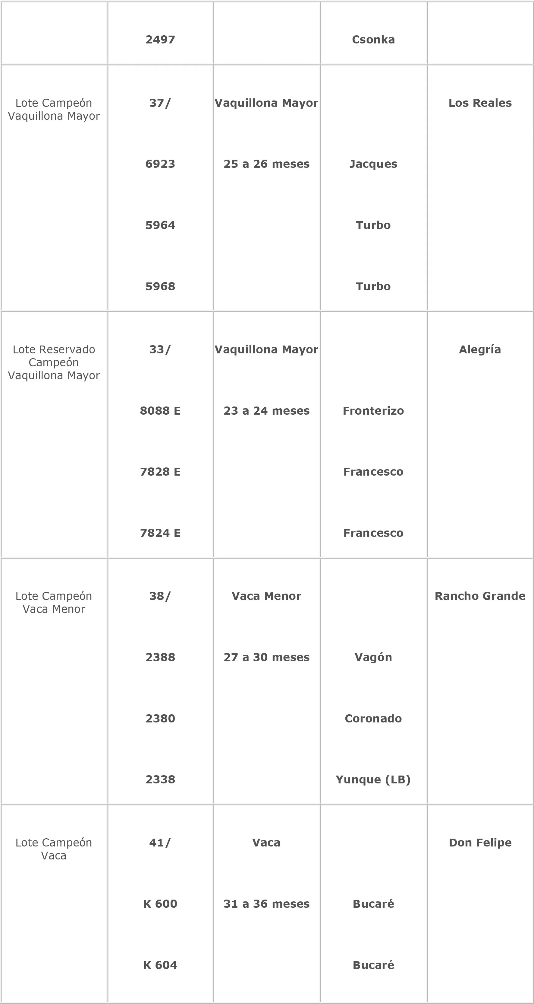 Julgamento da 48ª Exposição Nacional da Argentina 2017 Julgamento da 48ª Exposição Nacional da Argentina 2017