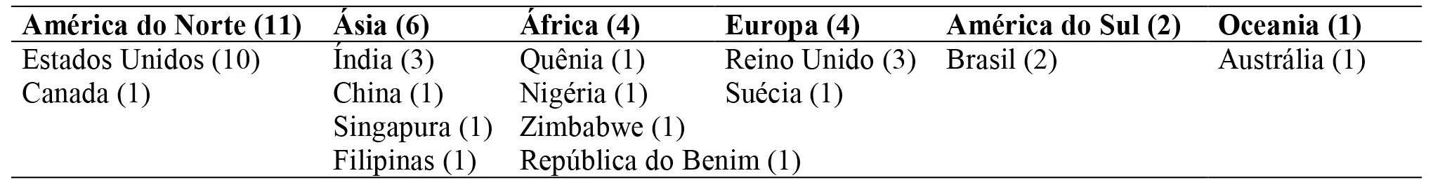 <strong>Duas fazendas brasileiras de gado estão entre as mais sustentáveis do Mundo</strong>