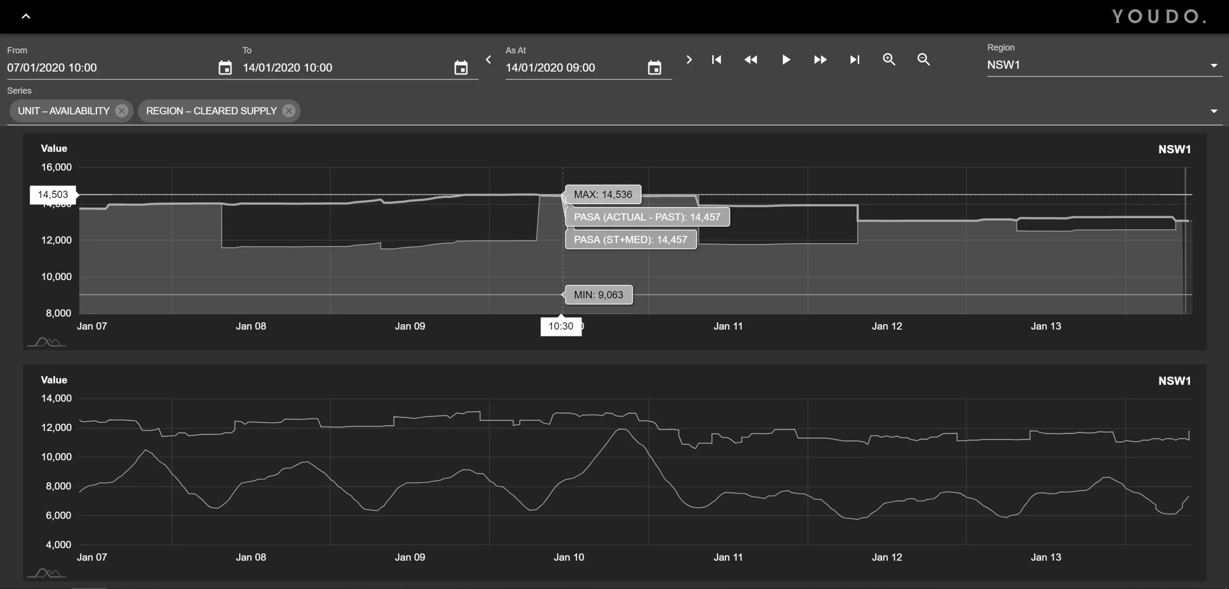Projected Assessment of System Adequacy (PASA) Case Study