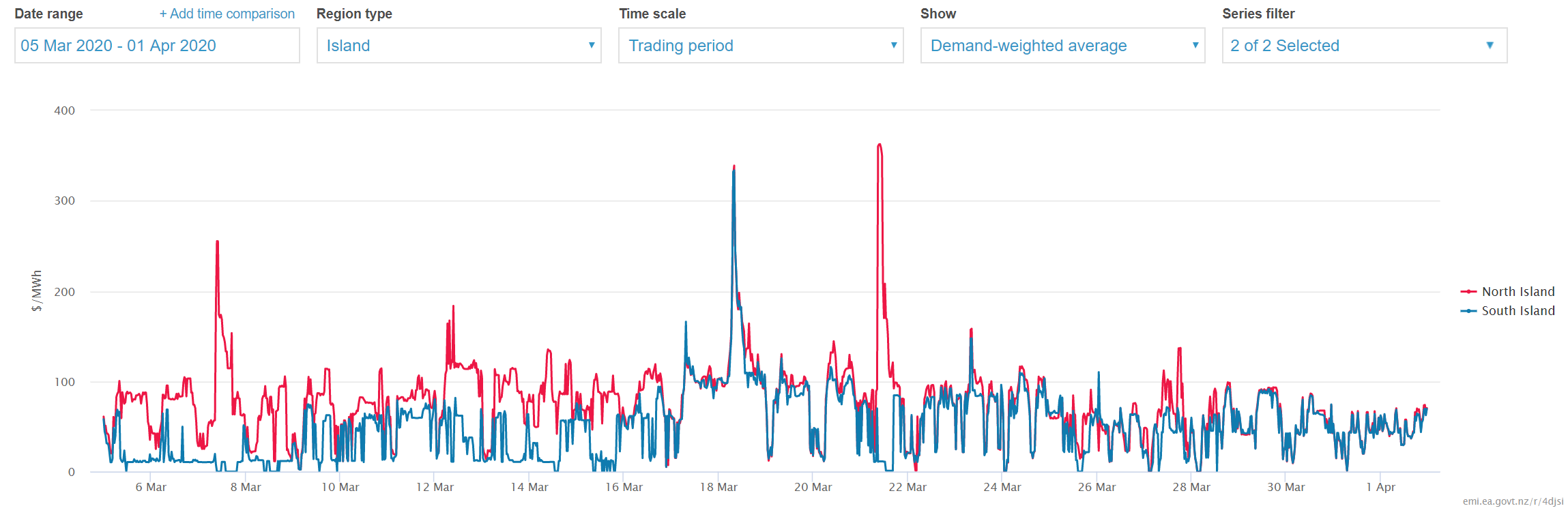 wholesale price trends.PNG