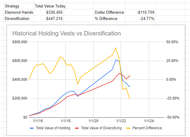 Comparing META stock to diversified portfolio