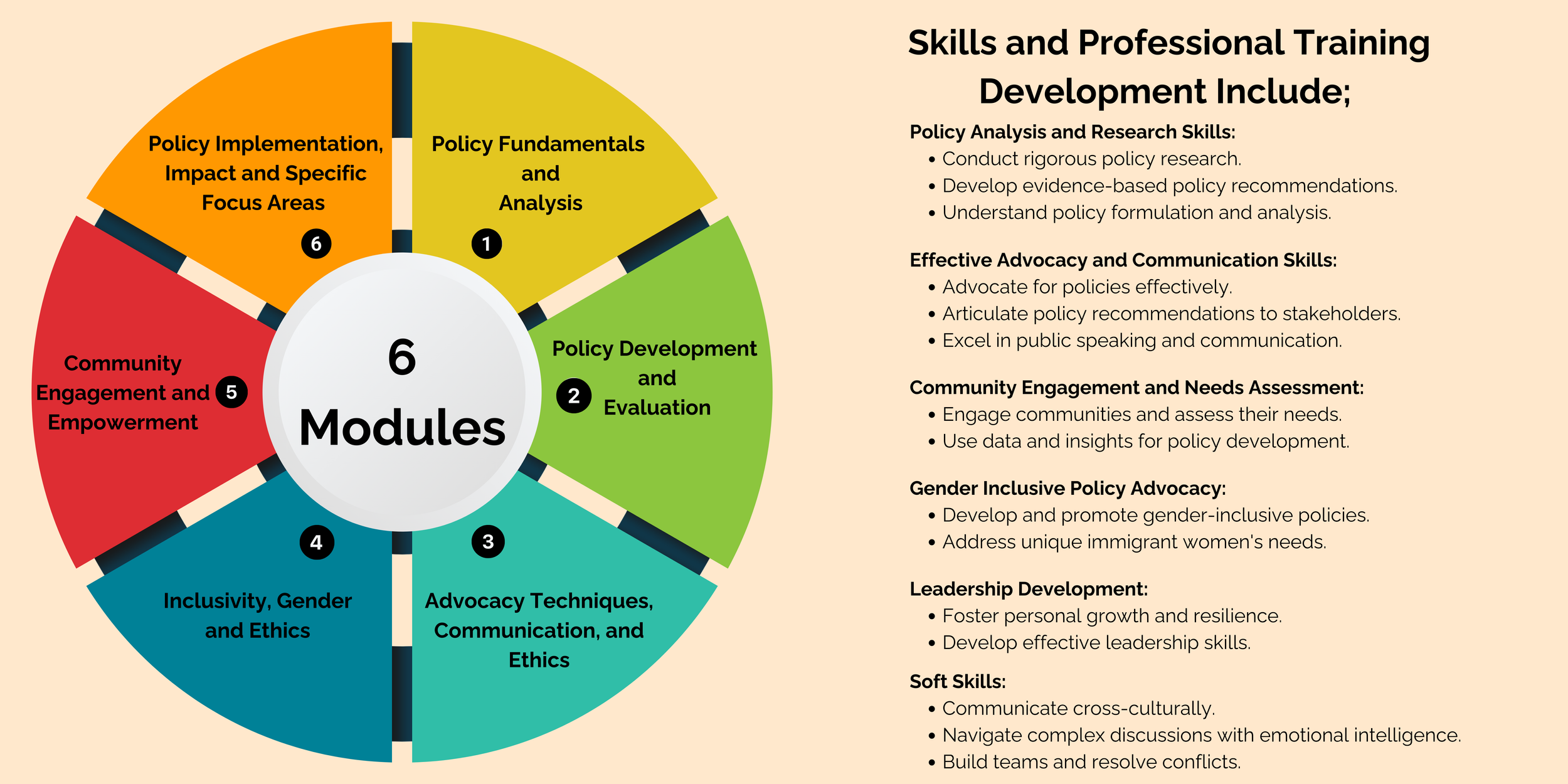 Word Module For Policy Tech Edge Module Policy Fellowship Program — Newcomer Women's Services