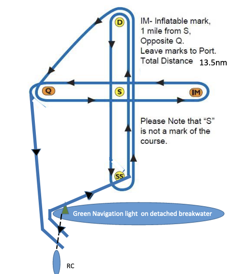 High Point Series — ASMBYC
