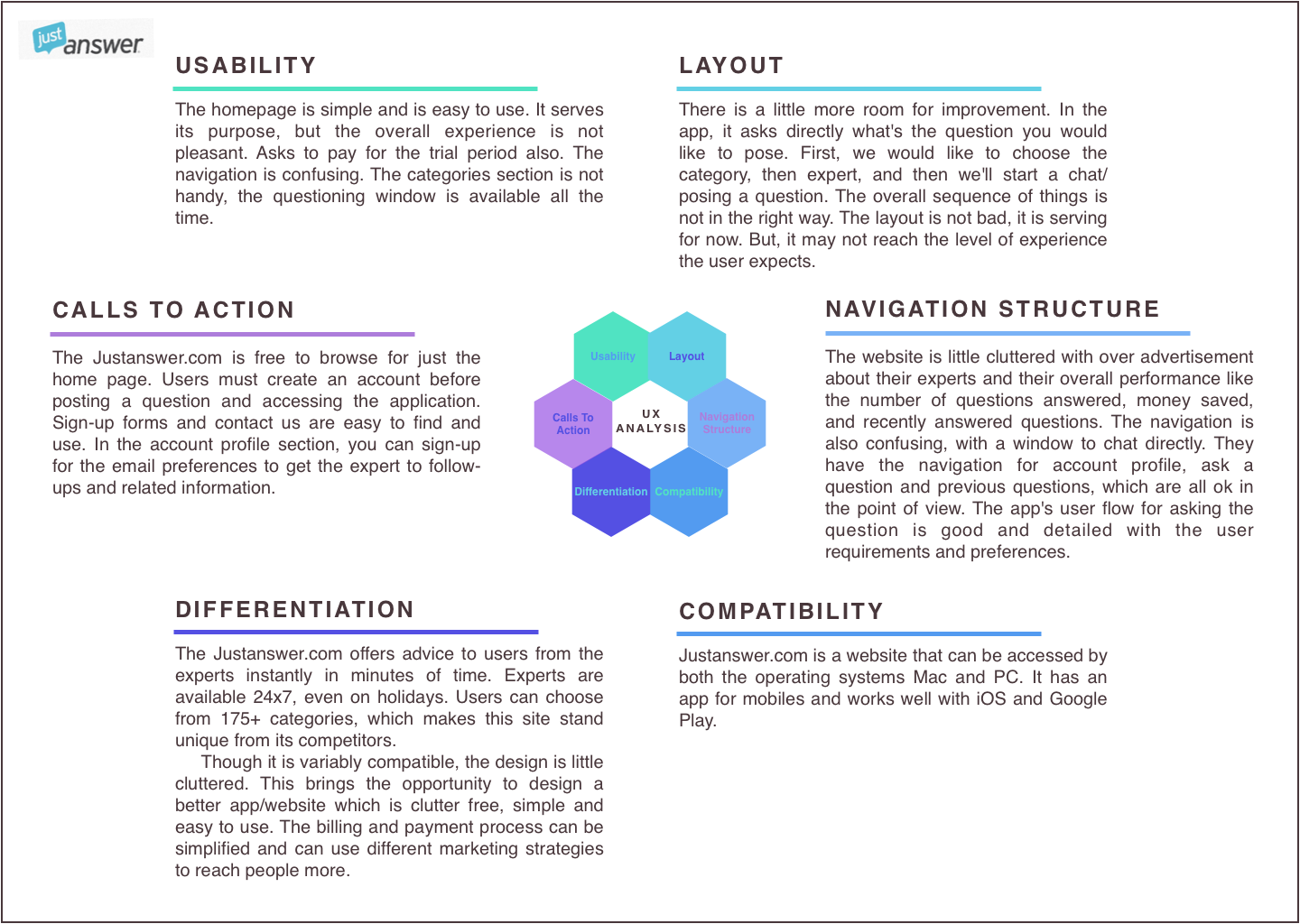 UXAnalysis-Justanswer.png