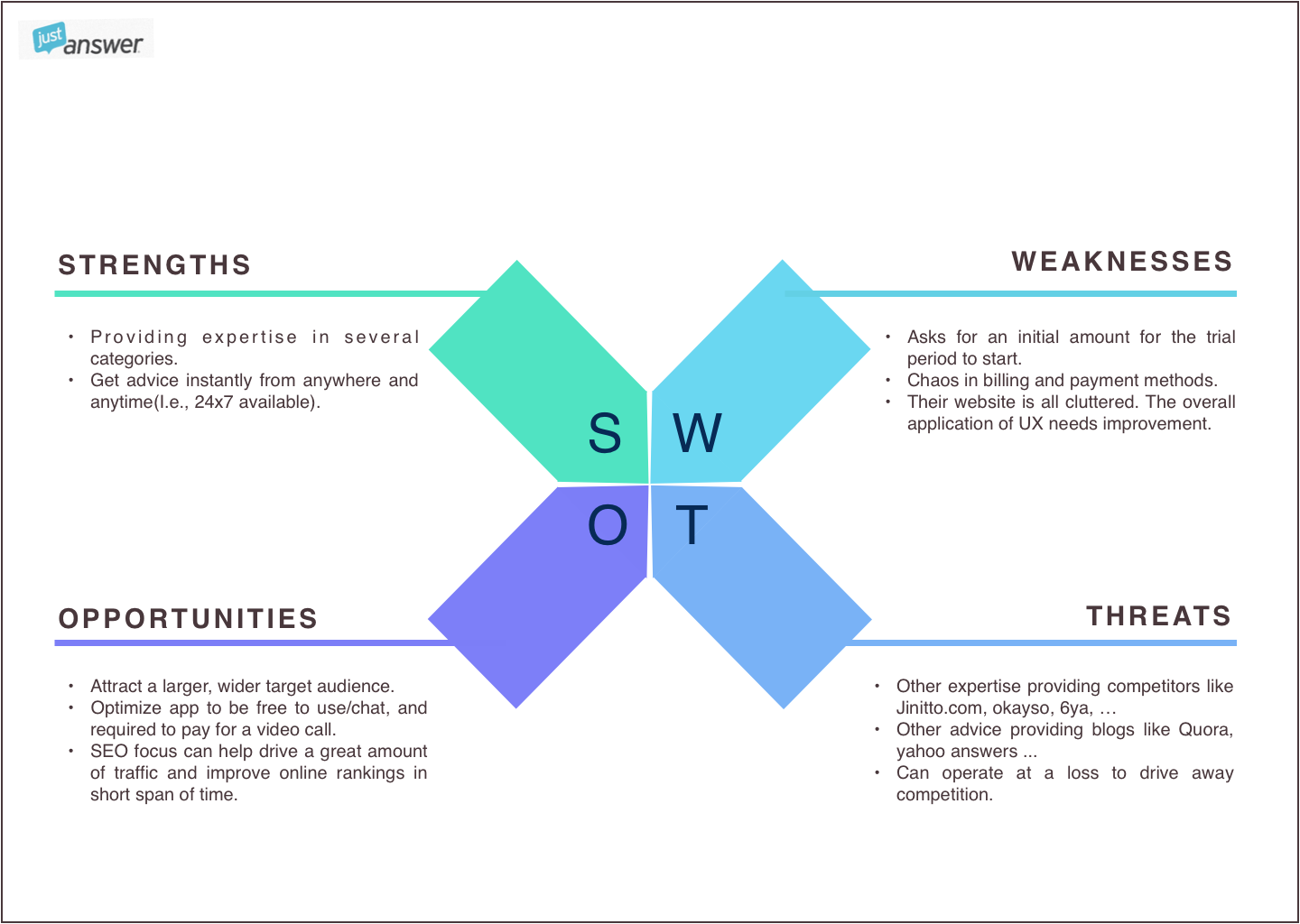 SWOTAnalysis-Justanswer.png