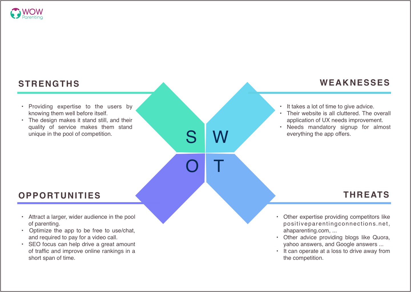 SWOTAnalysis-Wowparenting.png